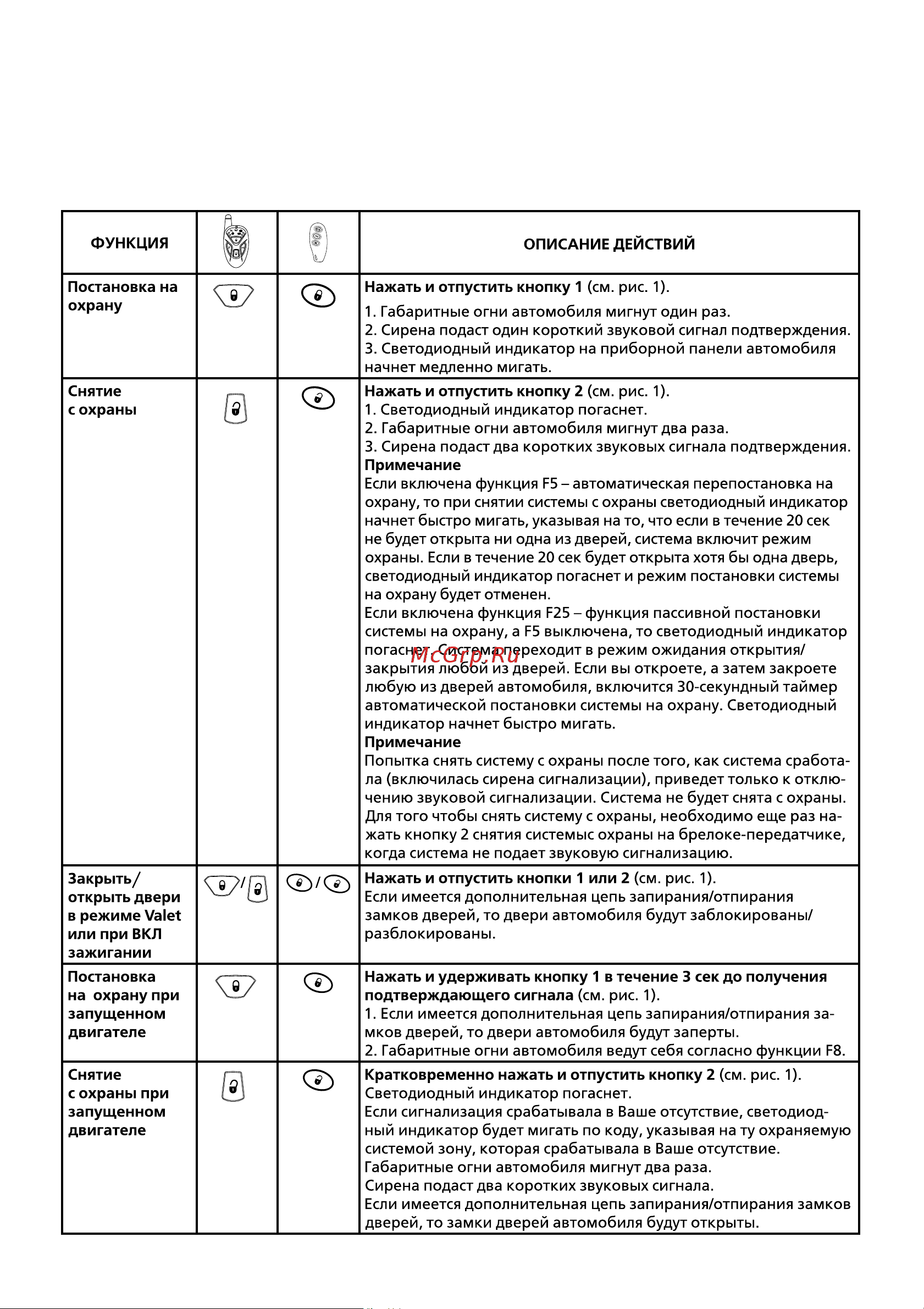Sheriff ZX-730 [6/40] Команды управления системой zx 730 sheriff с брелоков передатчиков