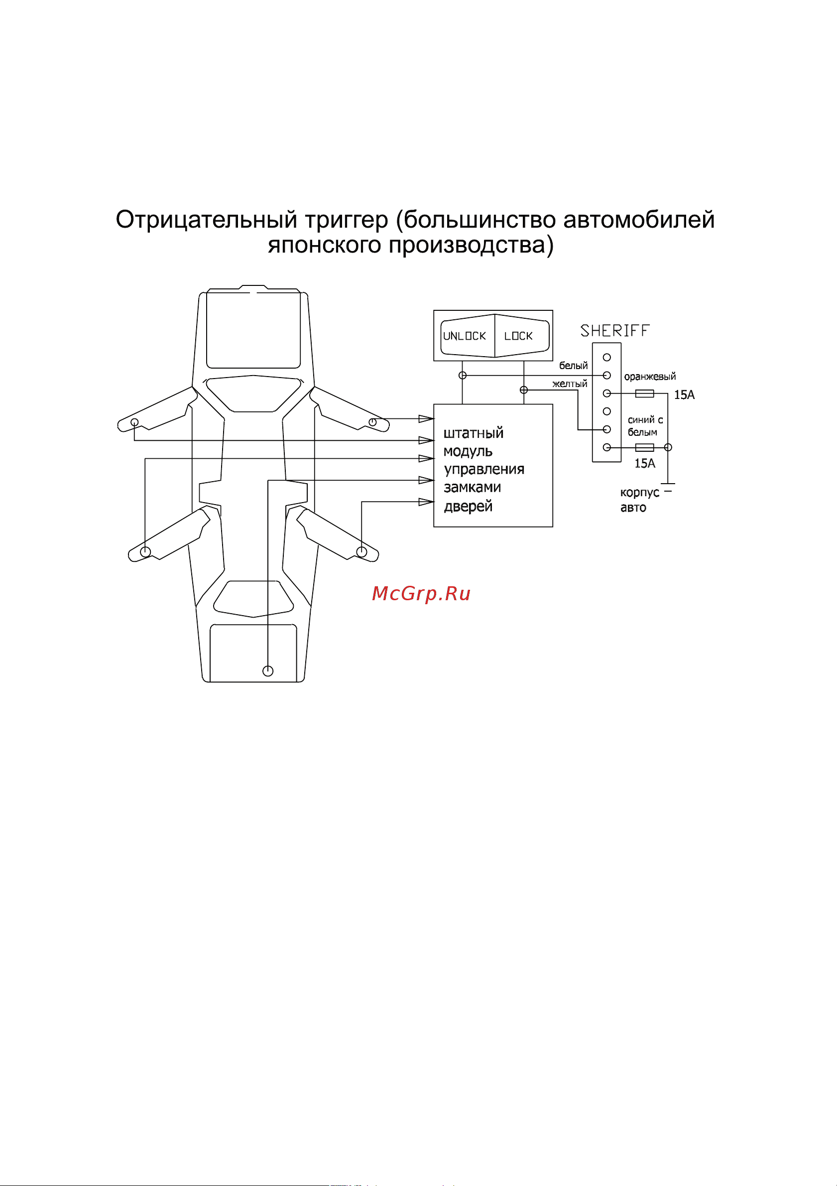 Sheriff ZX-600 [7/16] Стандартные конфигурации запирания отпирания дверей автомобиля
