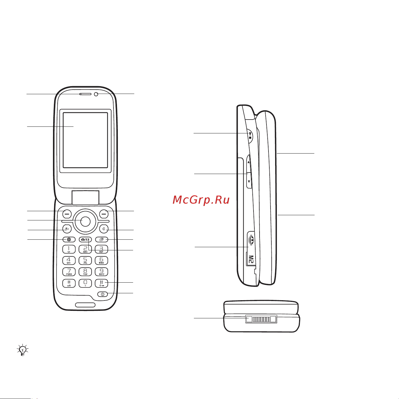 SonyEricsson Z610i [12/119] Основные элементы телефона