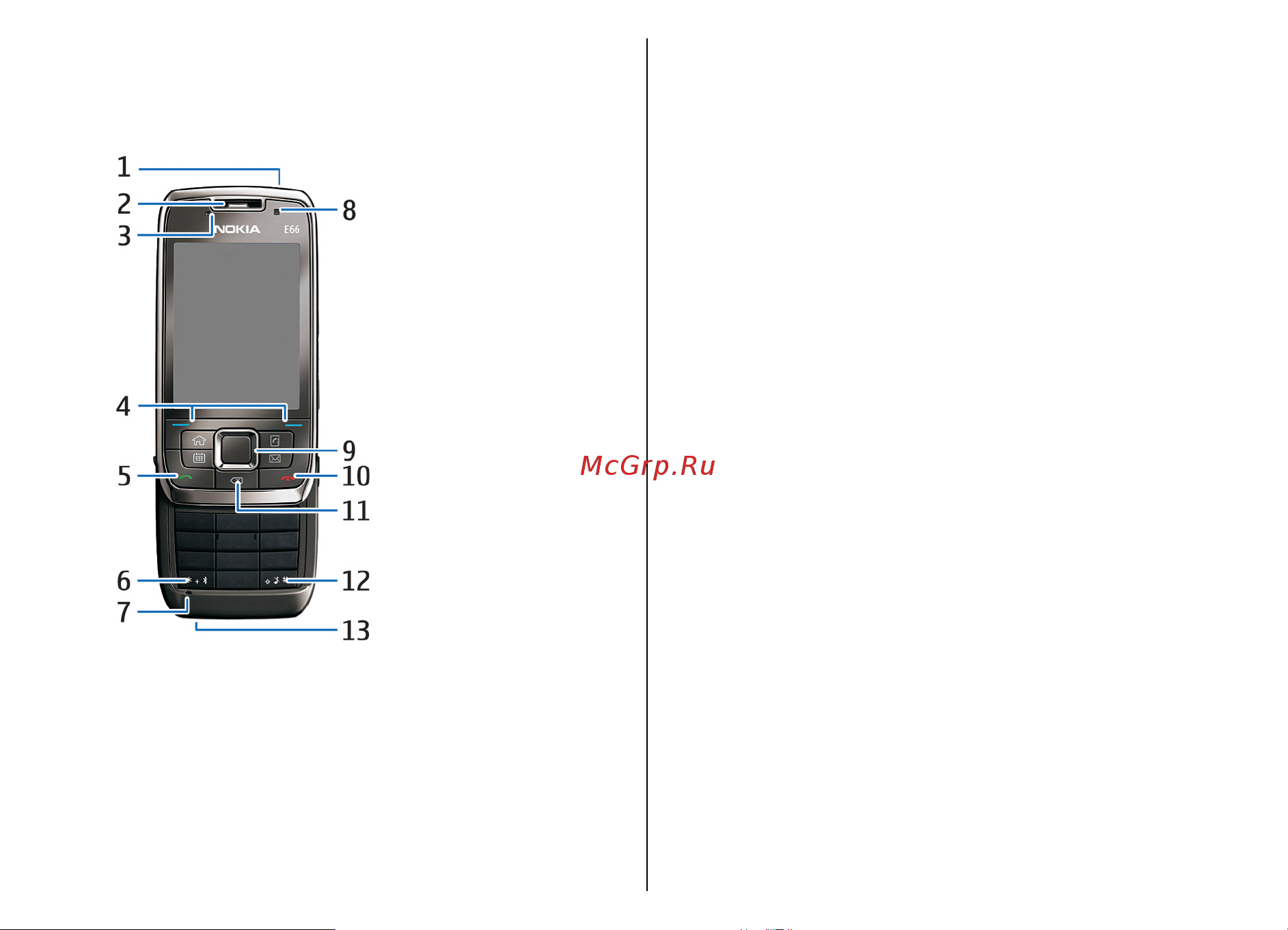 Nokia E66 [15/188] Клавиши и компоненты