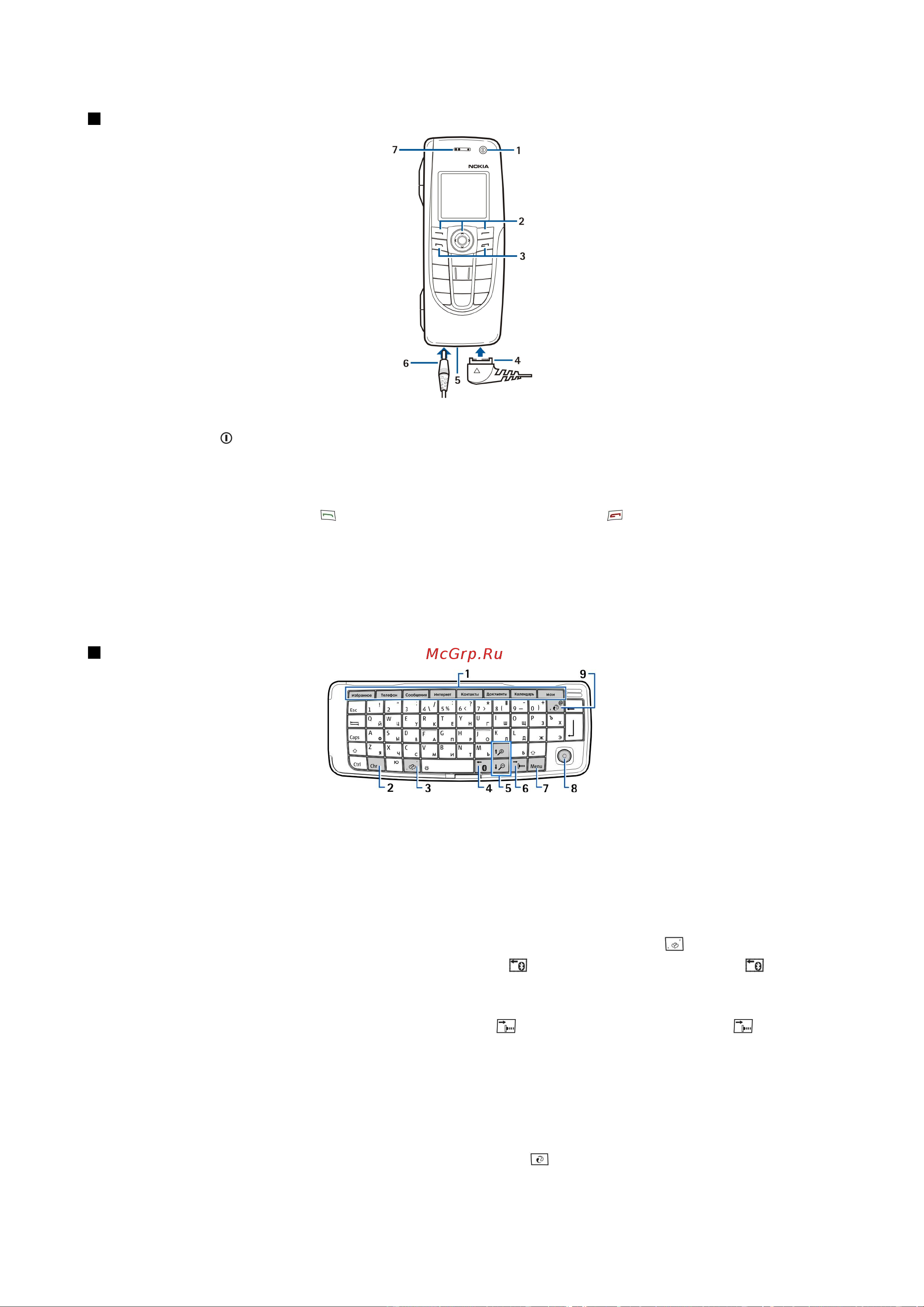 Nokia 9300i [11/120] Клавиши и разъемы