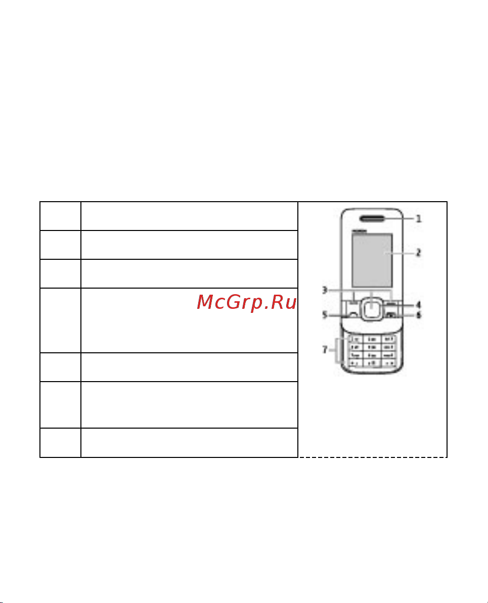 Nokia 7100 Supernova [21/82] Магниты и магнитные поля