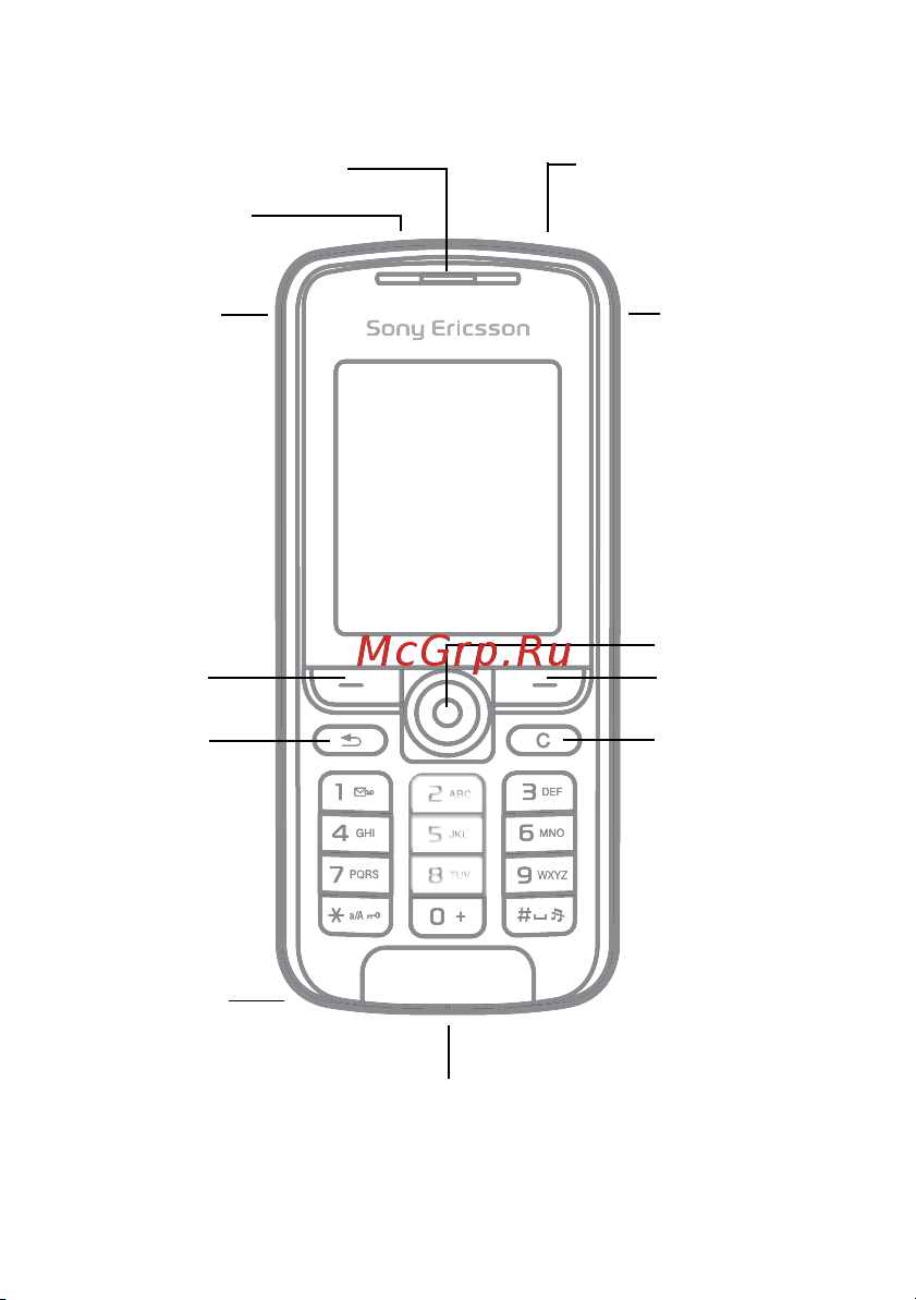 SonyEricsson K320 [7/104] Общие сведения о телефоне