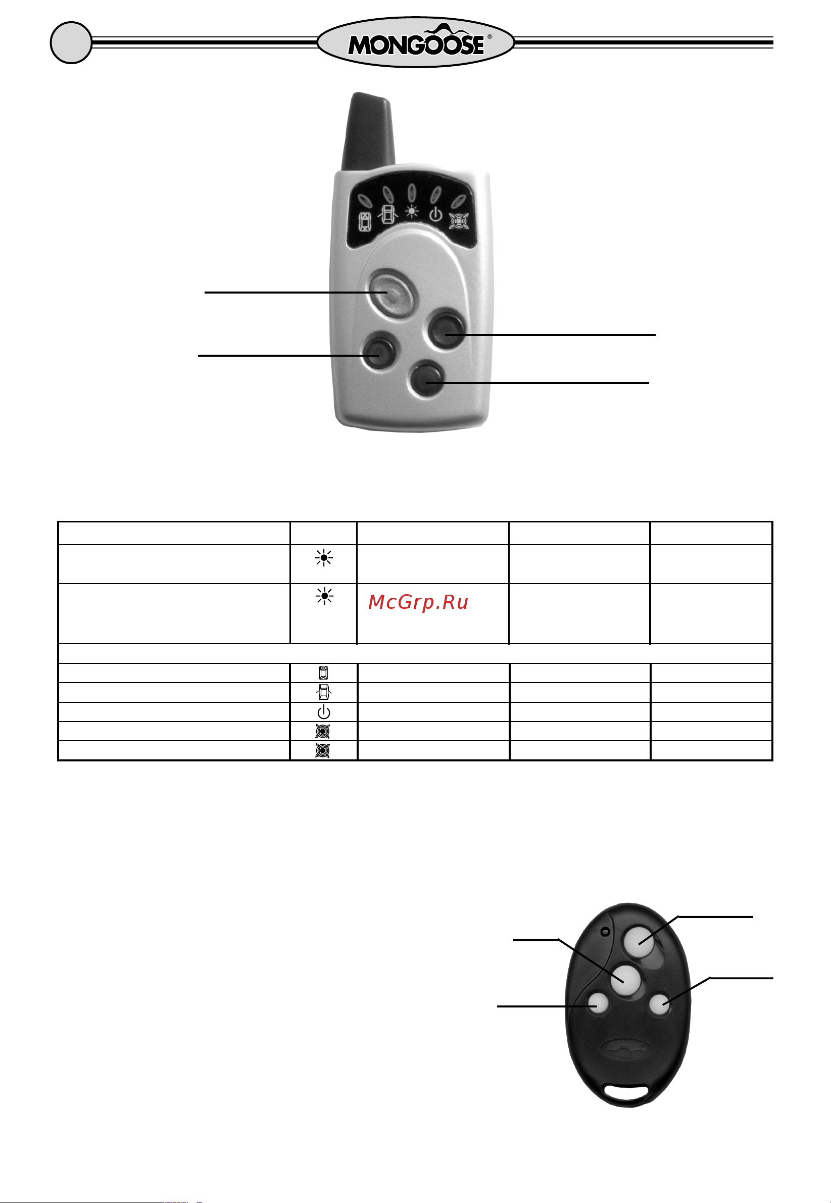 Mongoose Duplex [4/20] Пуль