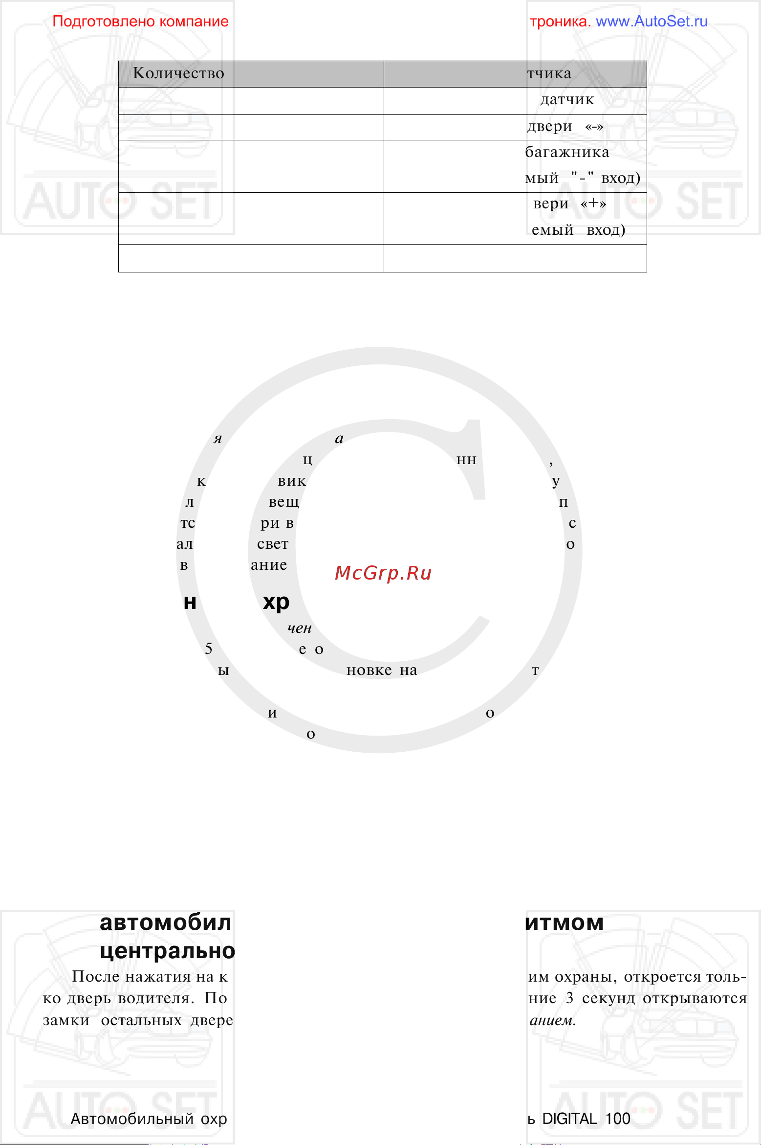 Mongoose Digital 100 [14/25] Специальные сервисные режимы