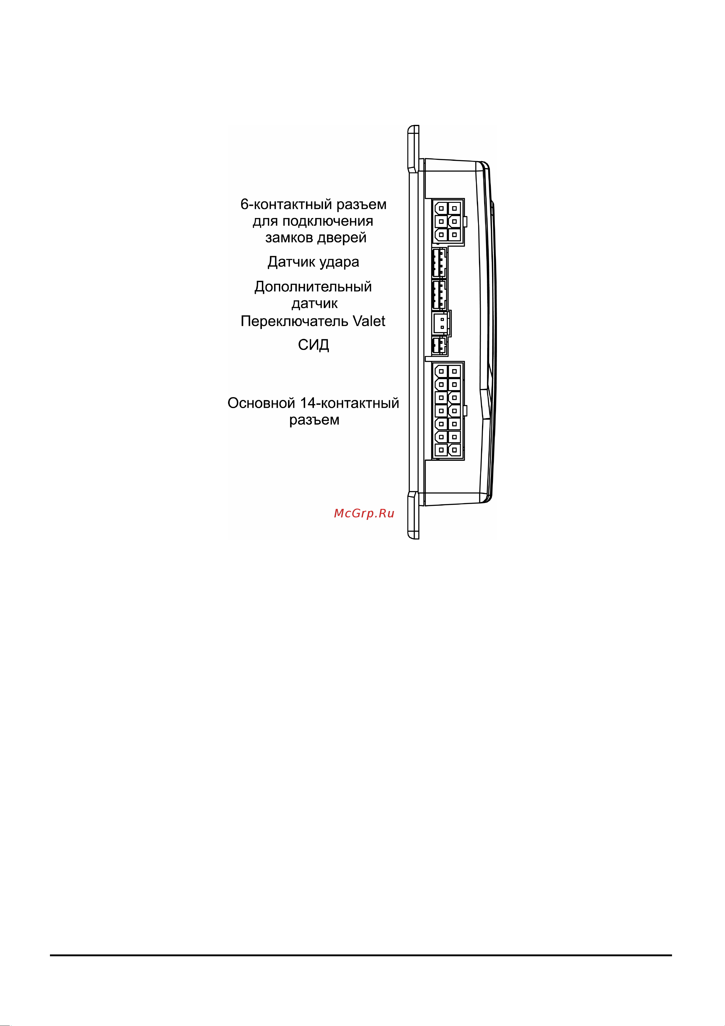 Alligator SM-3200 [31/32] Схема расположения разъемов на блоке системы
