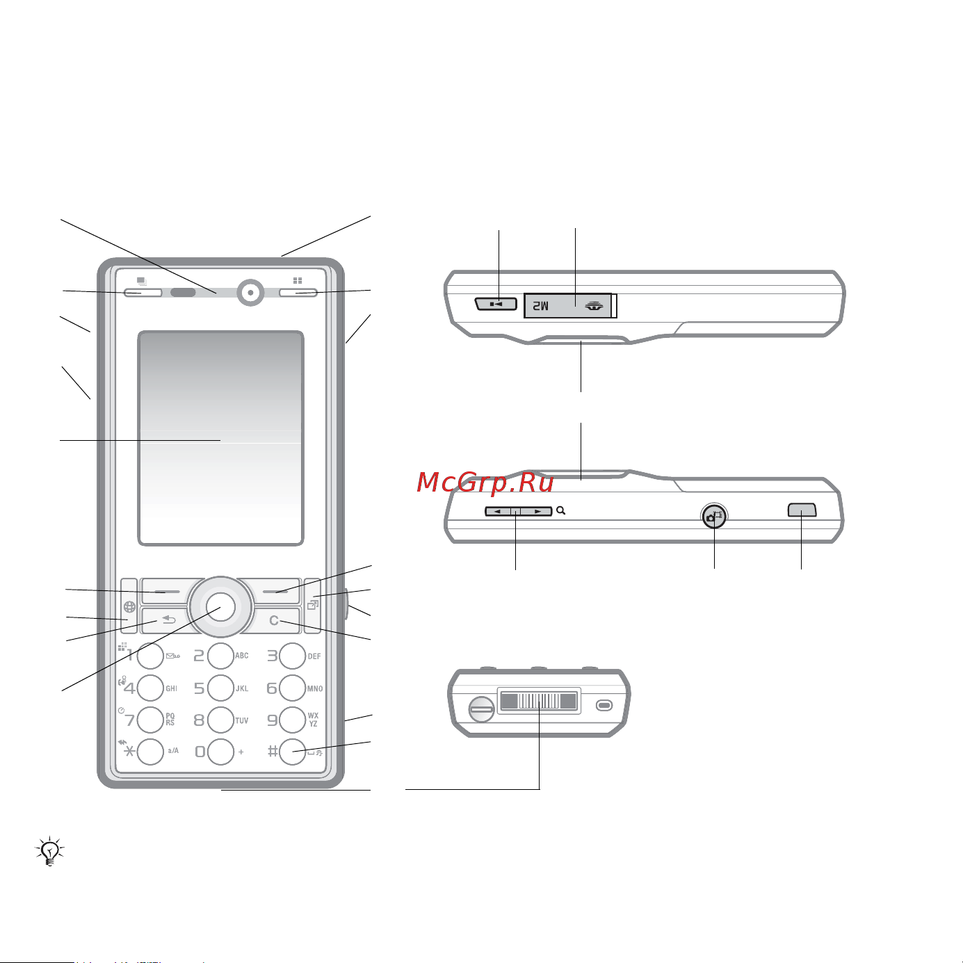 SonyEricsson K810i [10/128] Общие сведения о телефоне