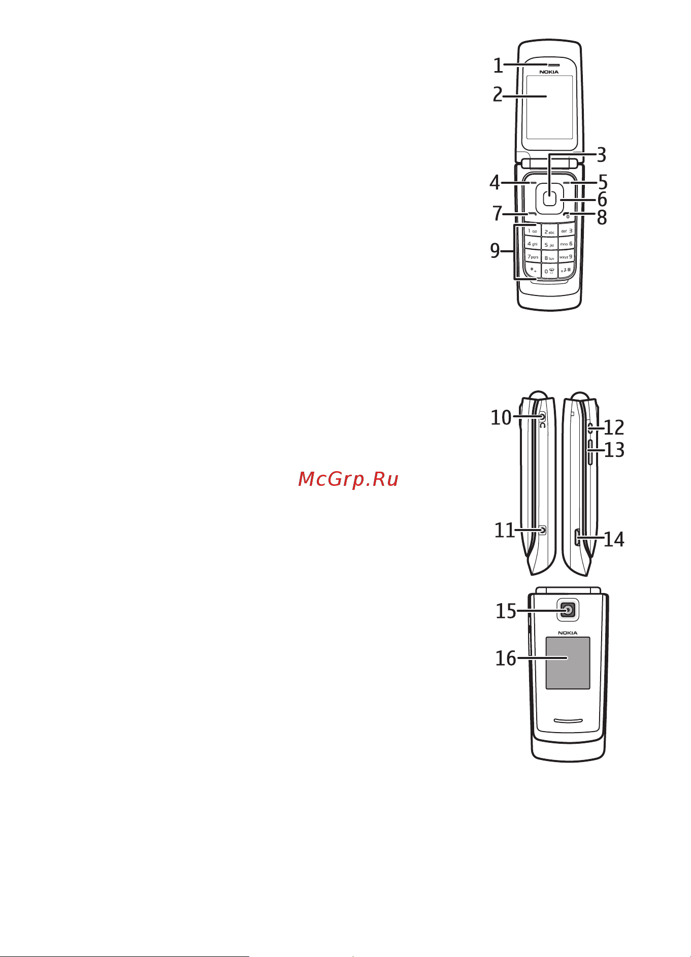 Nokia 3610 Fold [18/72] Клавиши и компоненты