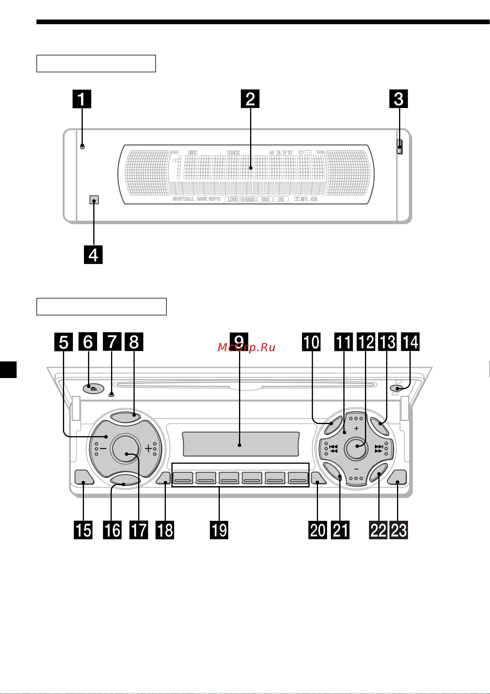 Sony CDX-M700R [174/212] Расположение органов управления