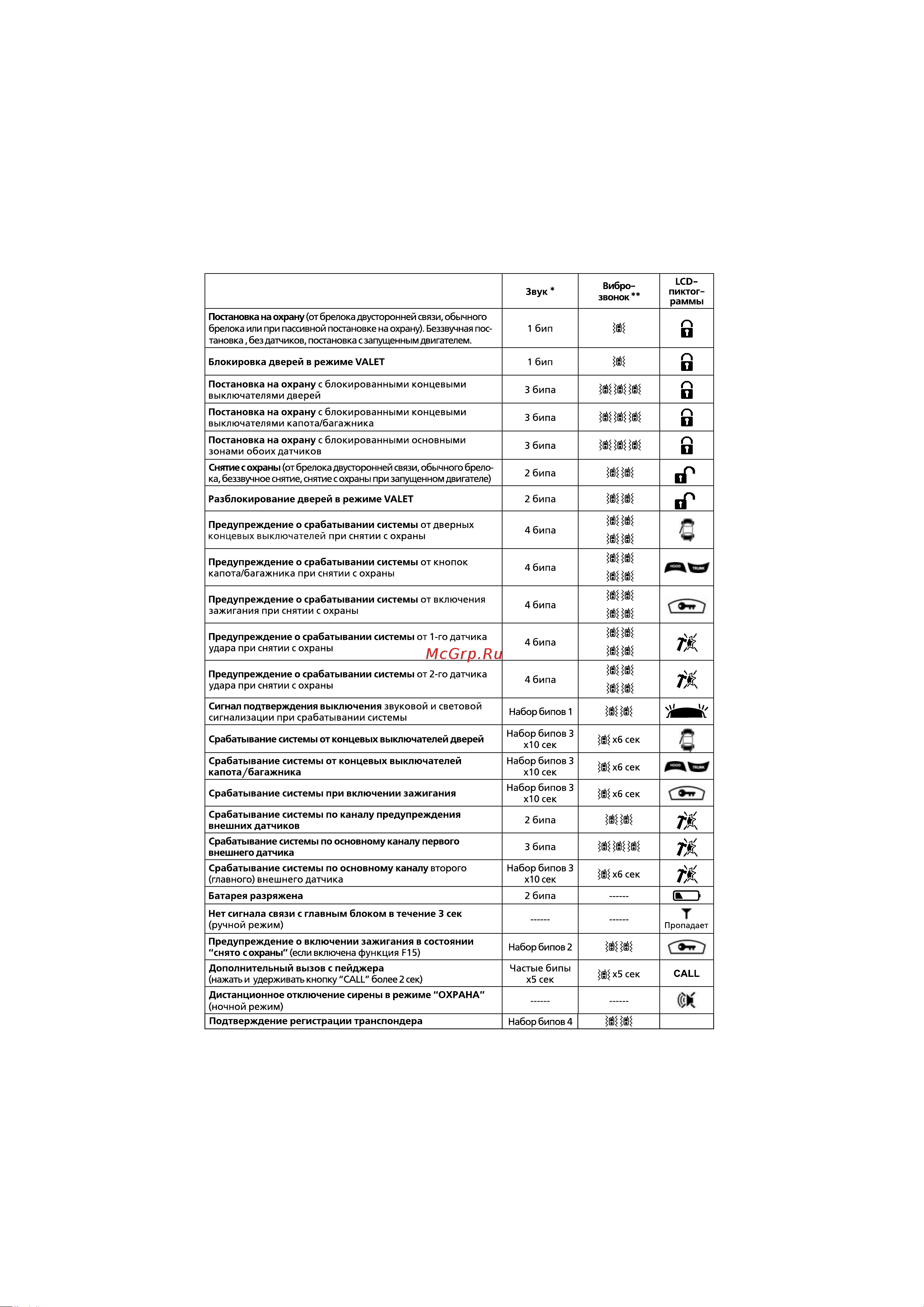 Hyundai H-SS9 [12/56] Сигналы подтверждения брелока двусторонней связи системы h ss9 hyundai