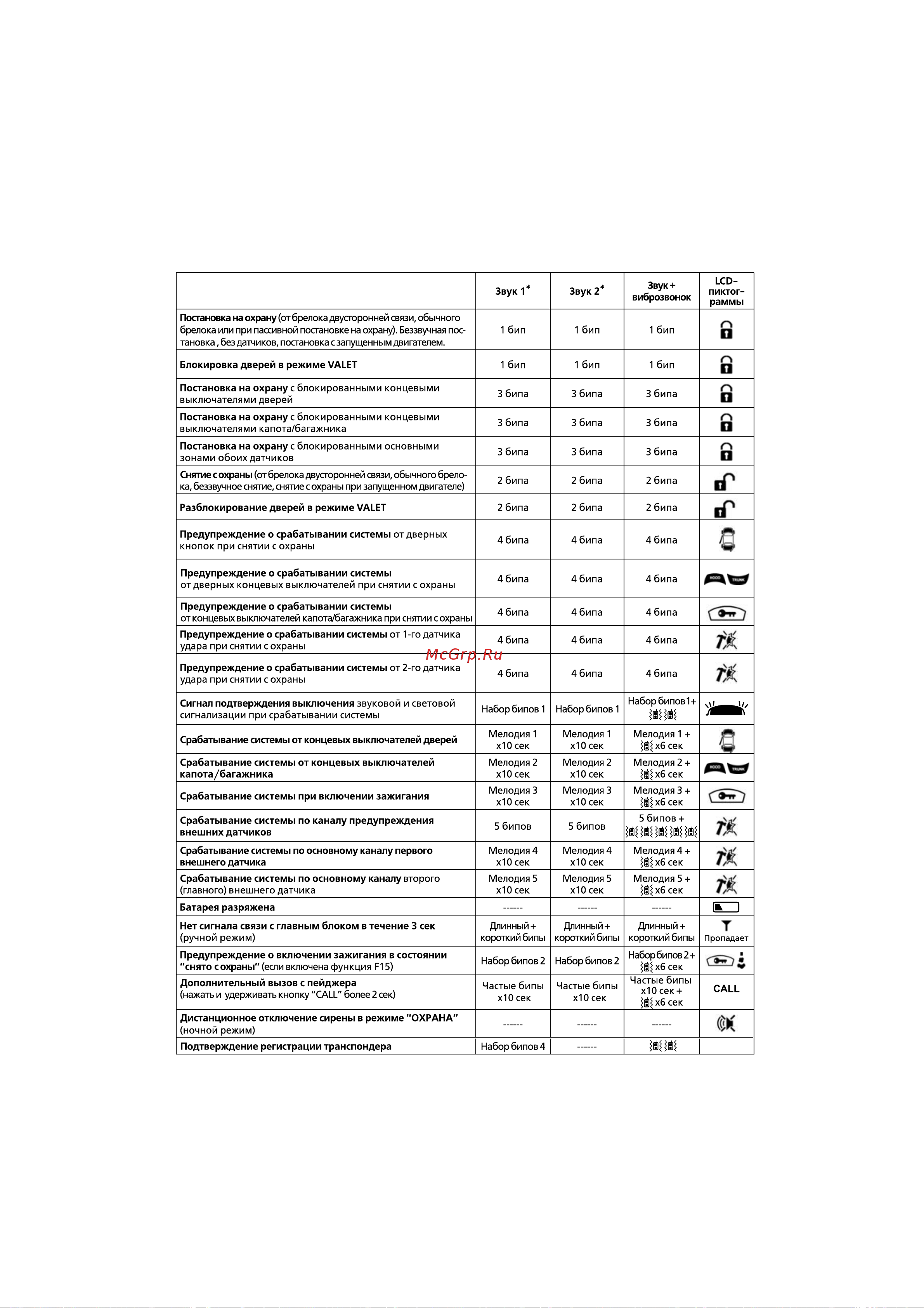 Hyundai H-SS7 [11/40] Сигналы подтверждения брелока двусторонней связи системы h ss7 hyundai