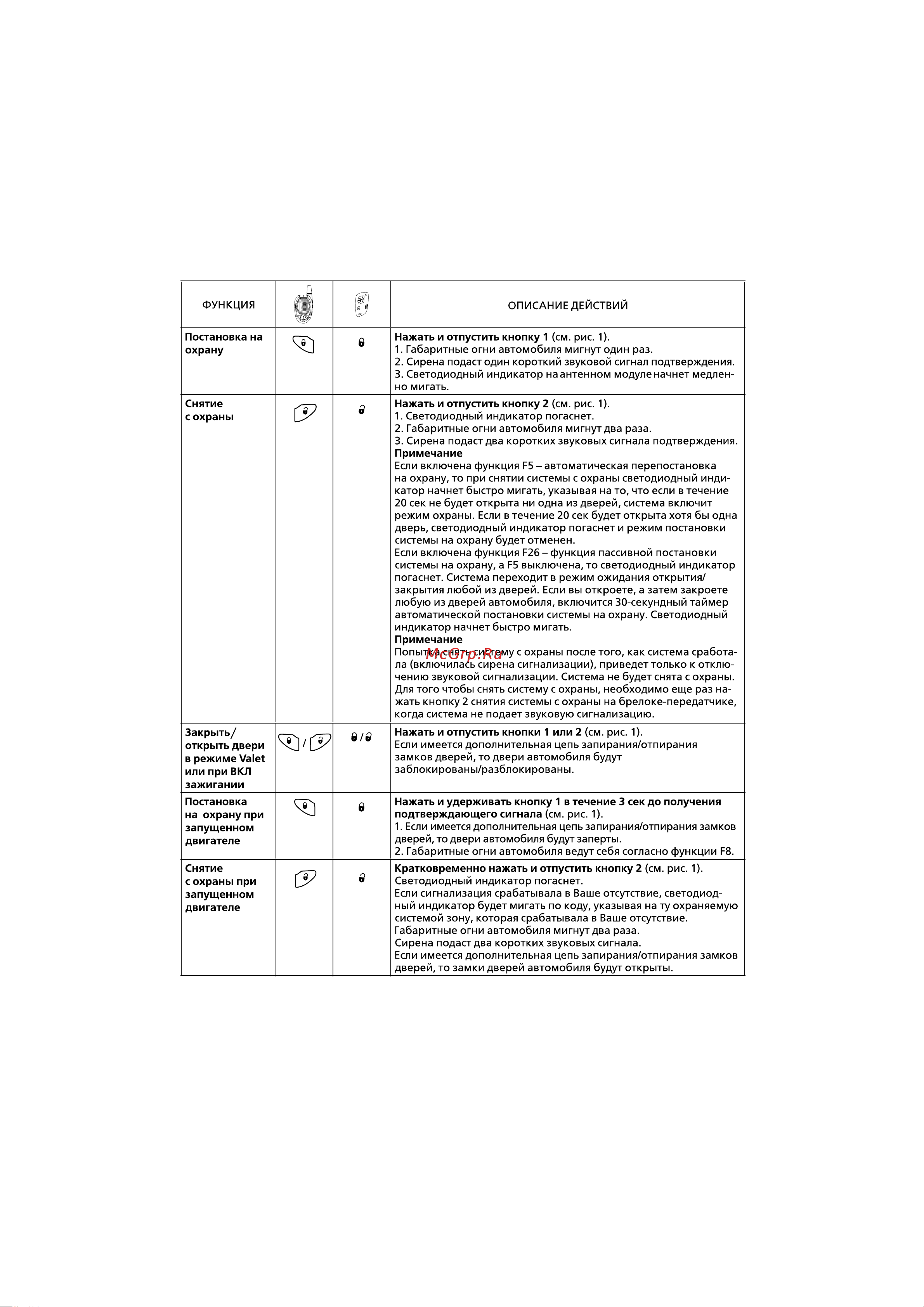 Hyundai H-SS7 [7/40] Команды управления системой h ss7 hyundai с брелоков передатчиков