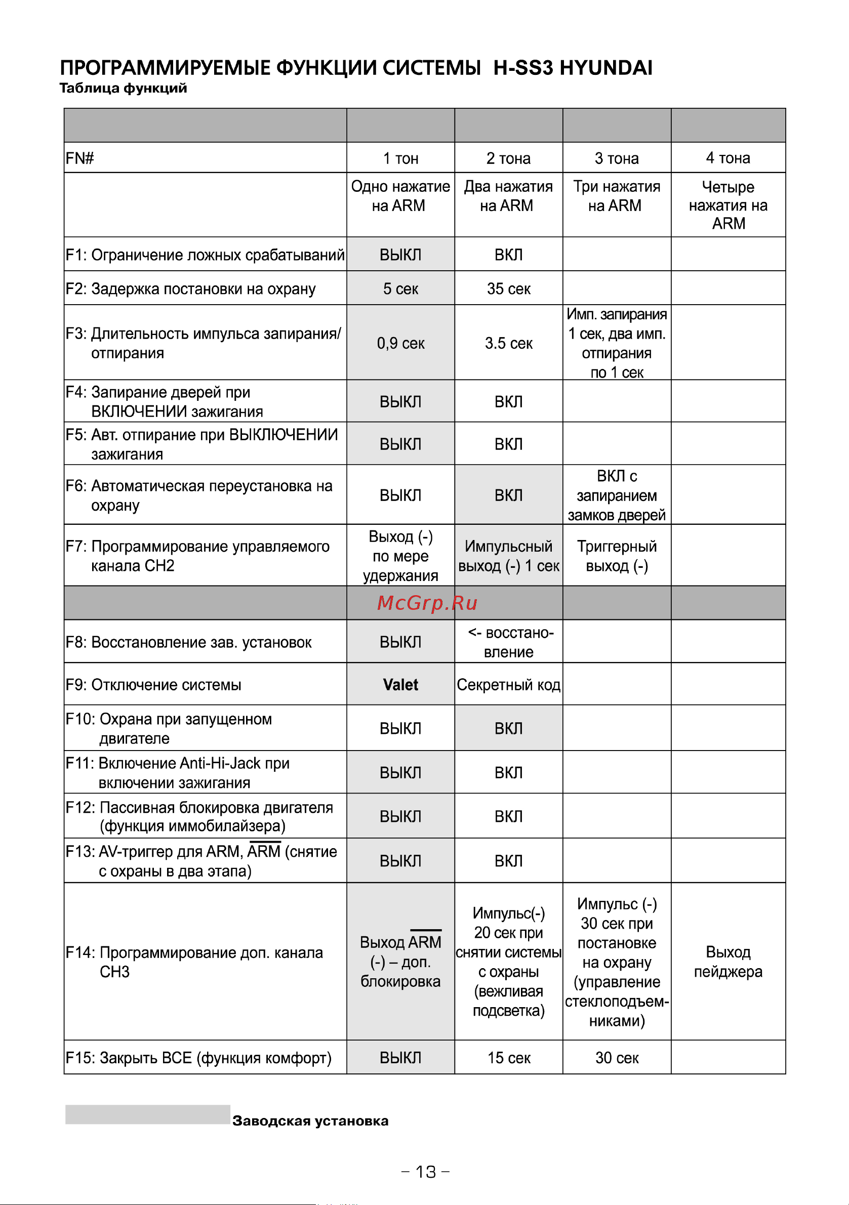 Hyundai H-SS3 Инструкция по эксплуатации онлайн [13/28] 59071