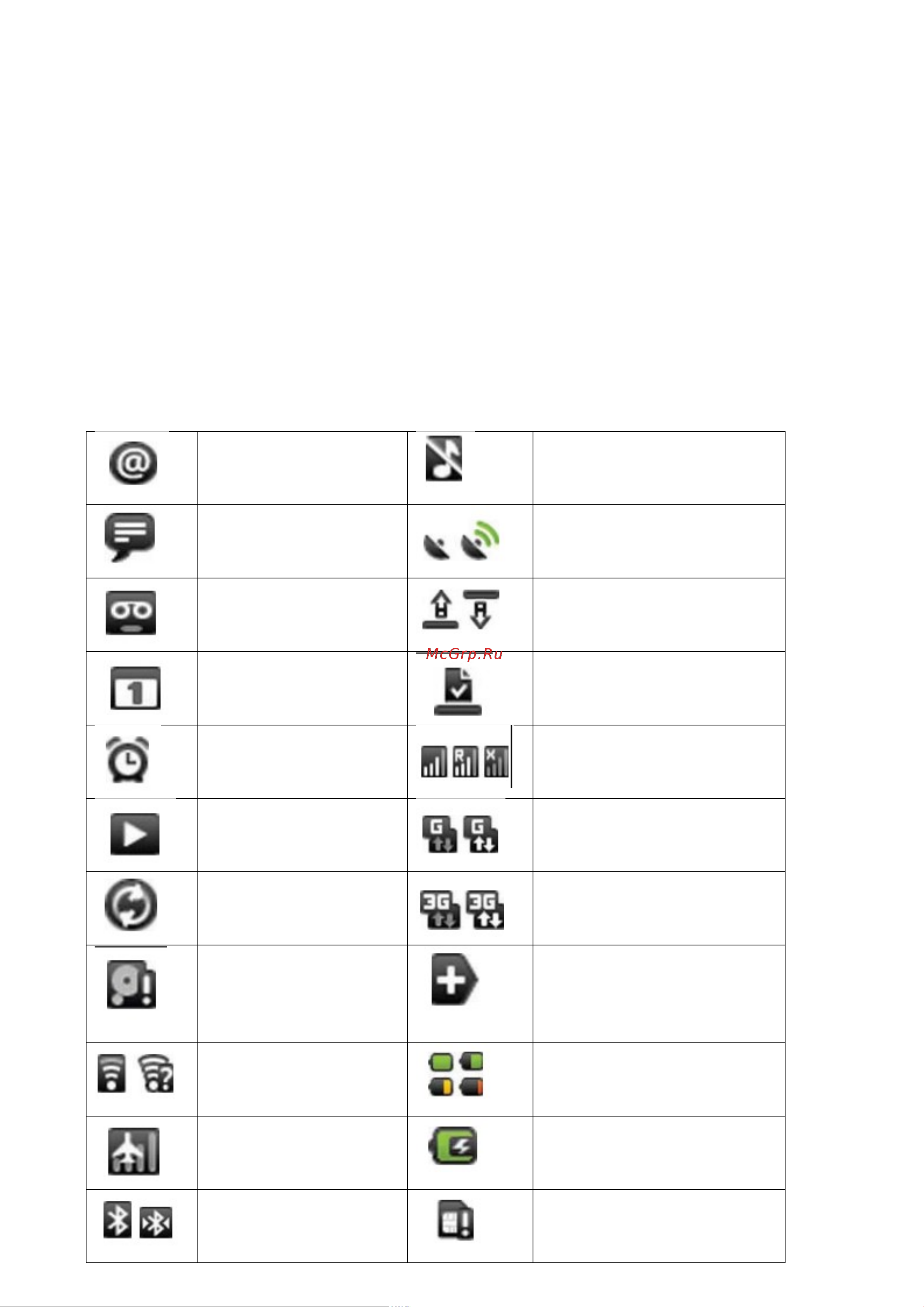 Bliss PAD R7.1B [10/36] Условные обозначения