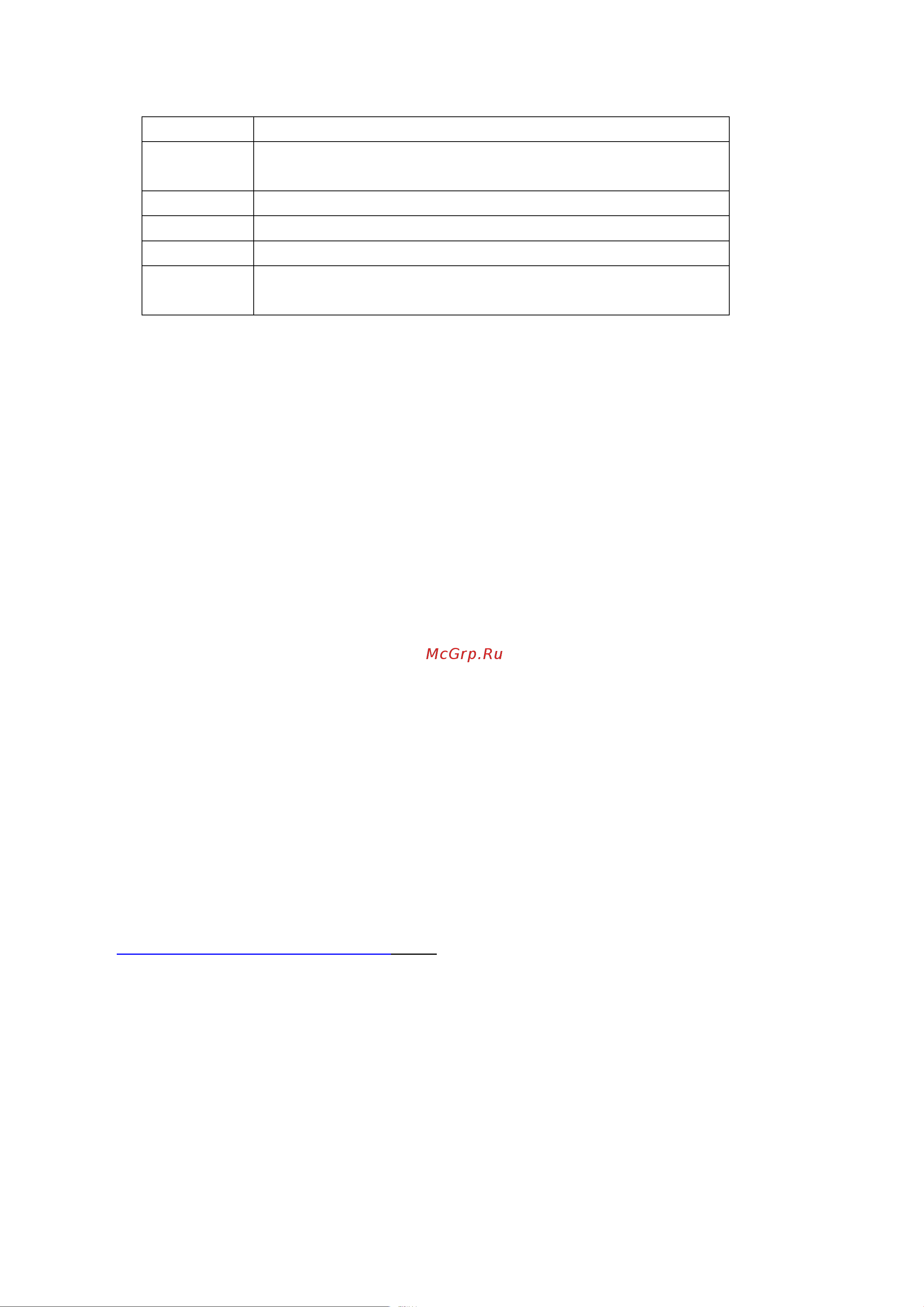 Bliss PAD R7.1B [18/36] Установление соединения