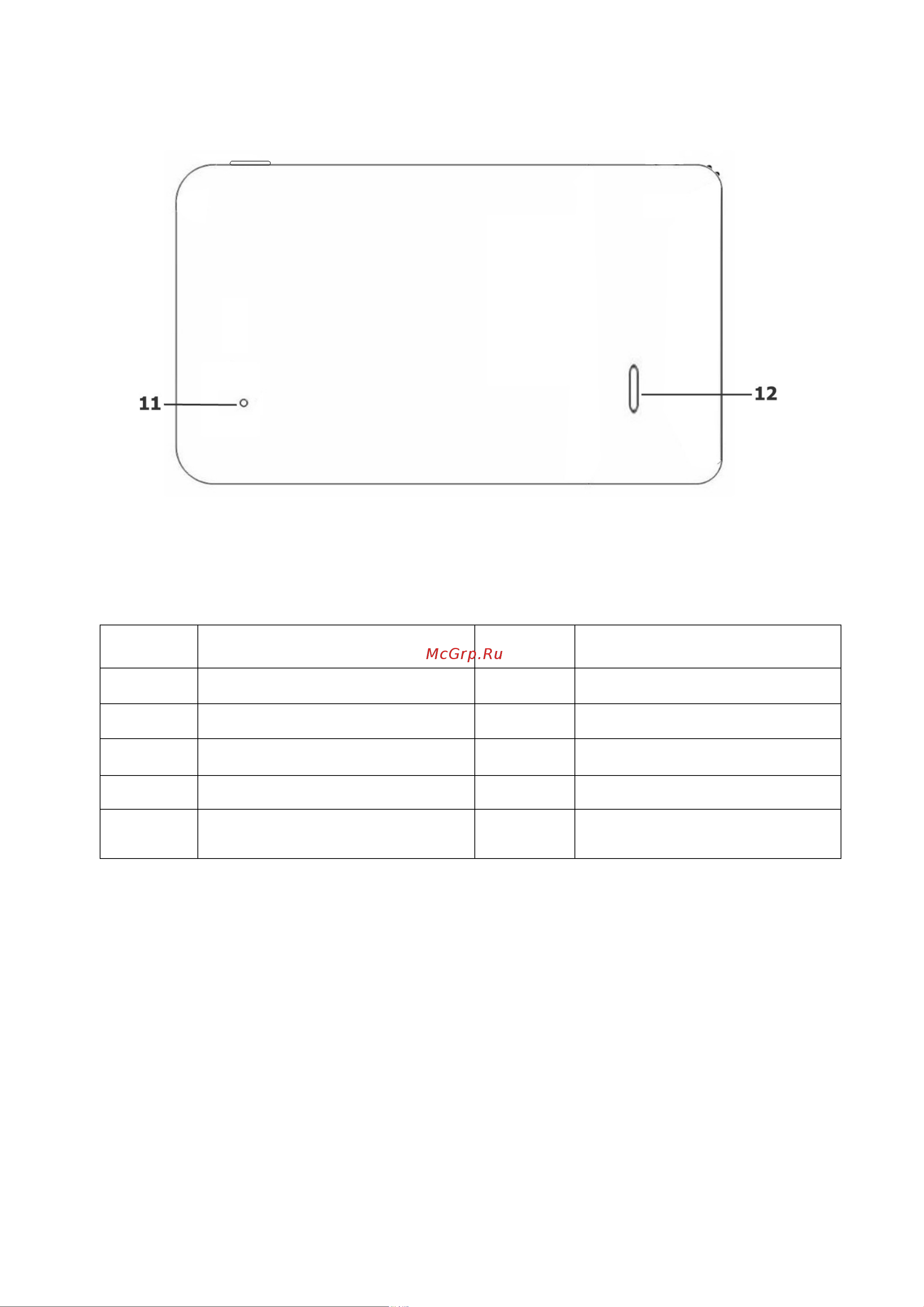 Bliss PAD R7.1B [9/36] Комплектация