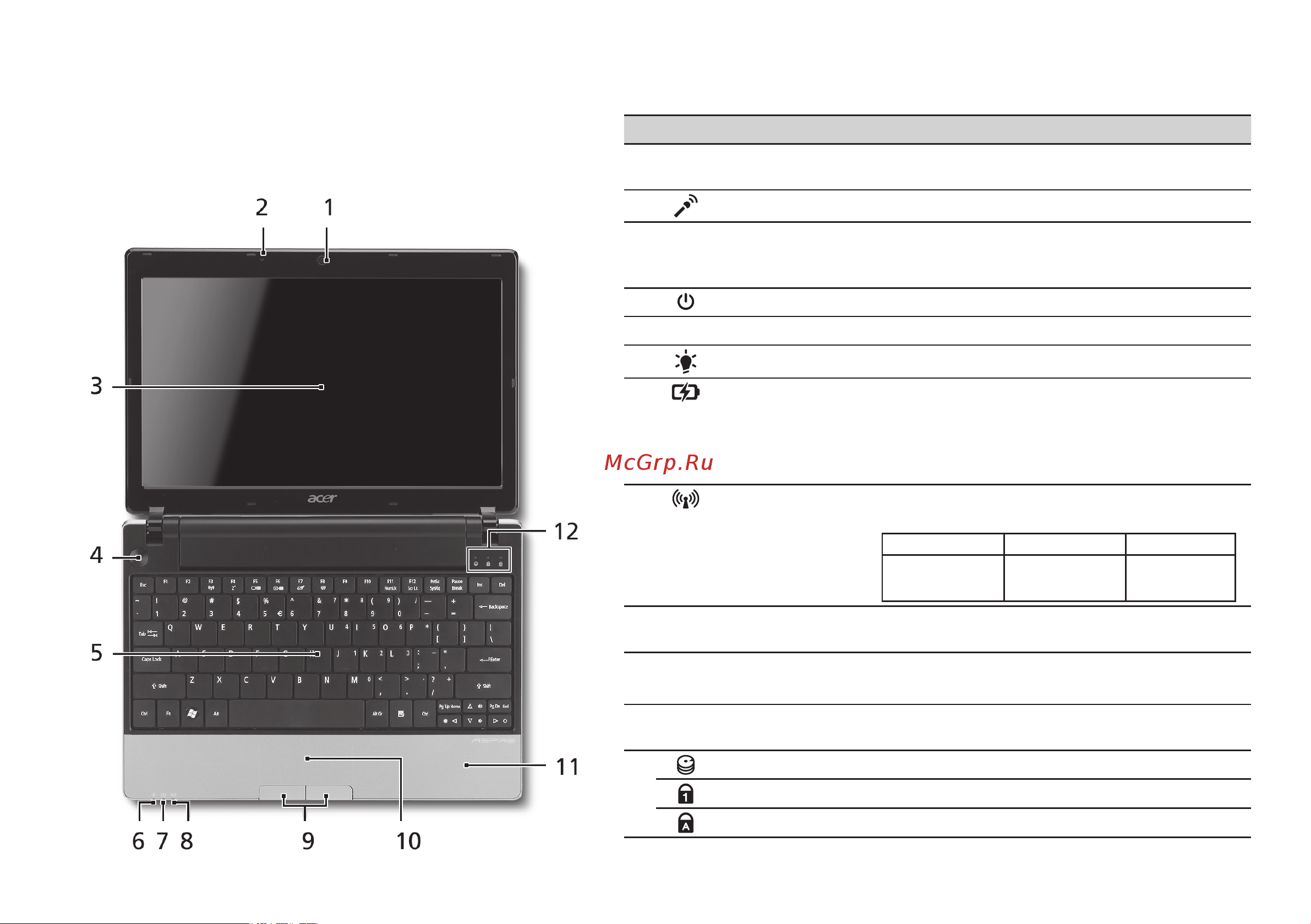 Acer ASPIRE ONE AO521 [11/374] Your aspire one tour