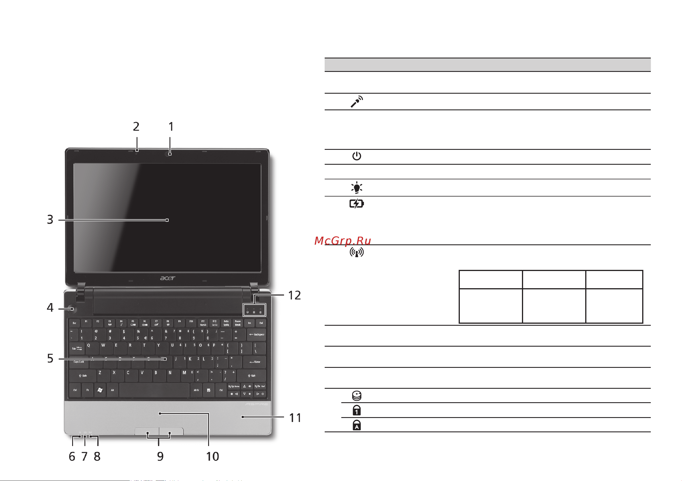 Acer ASPIRE ONE AO521 [179/374] Seznámení s počítačem aspire one