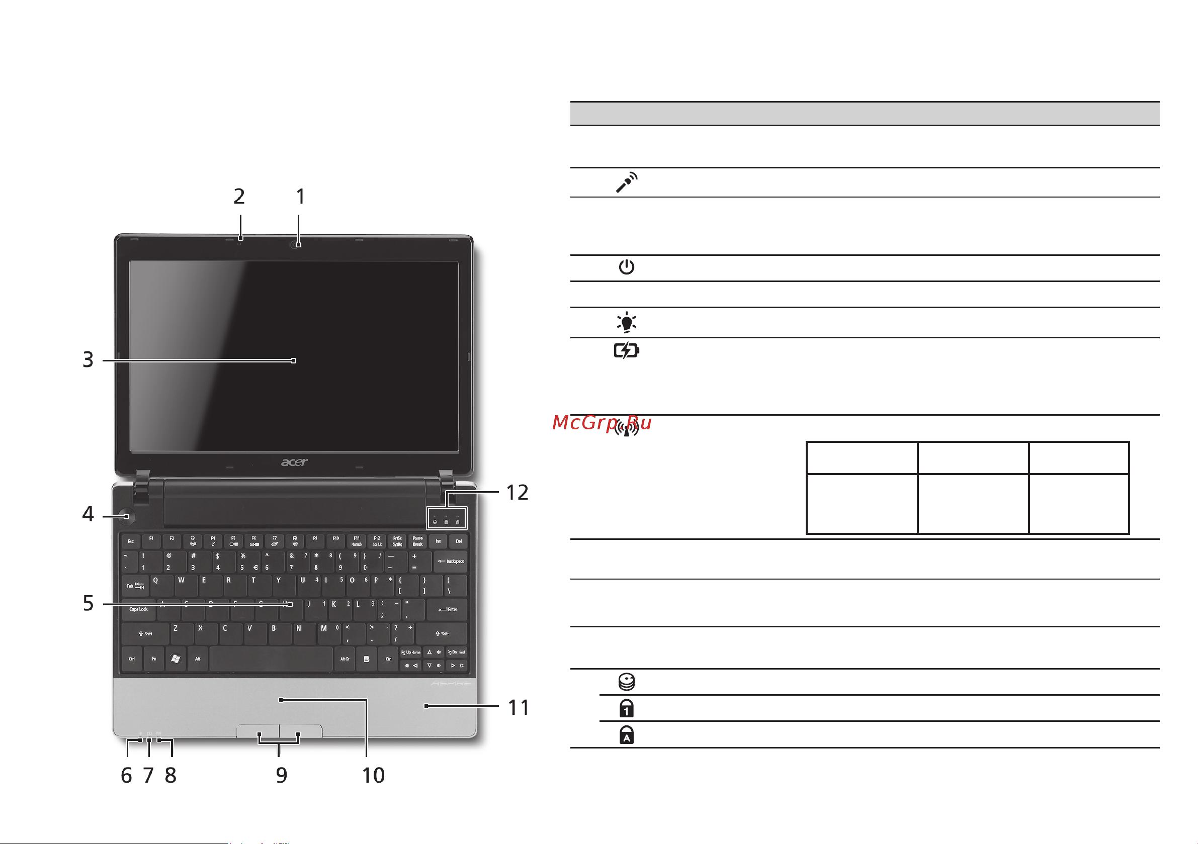 Acer ASPIRE ONE AO521 [215/374] Upoznajte vaš aspire one