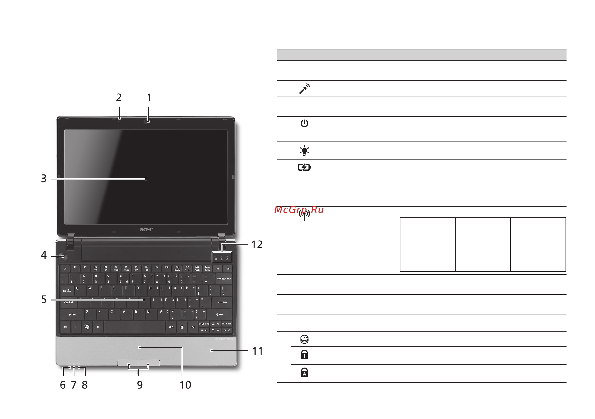 Acer ASPIRE ONE AO521 [263/374] Jūsu aspire one pārskats