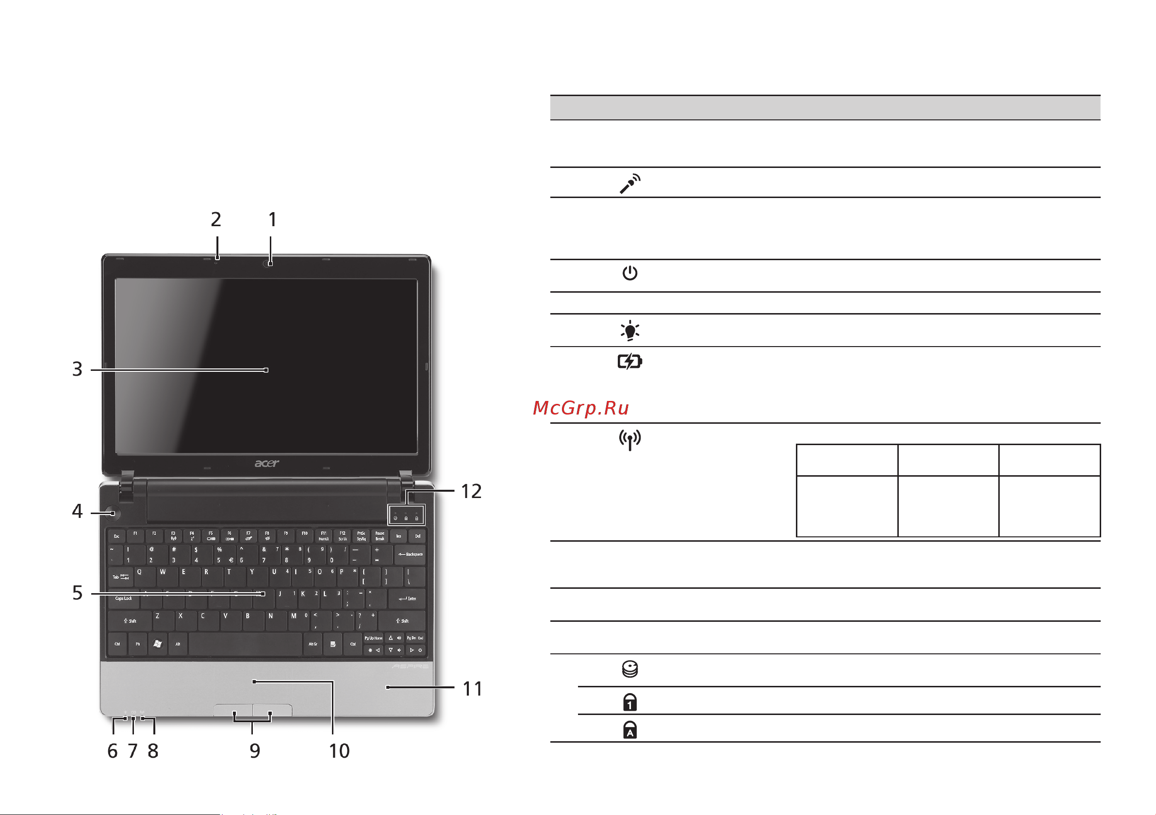 Acer ASPIRE ONE AO521 [275/374] Ekskursija po jūsų aspire one