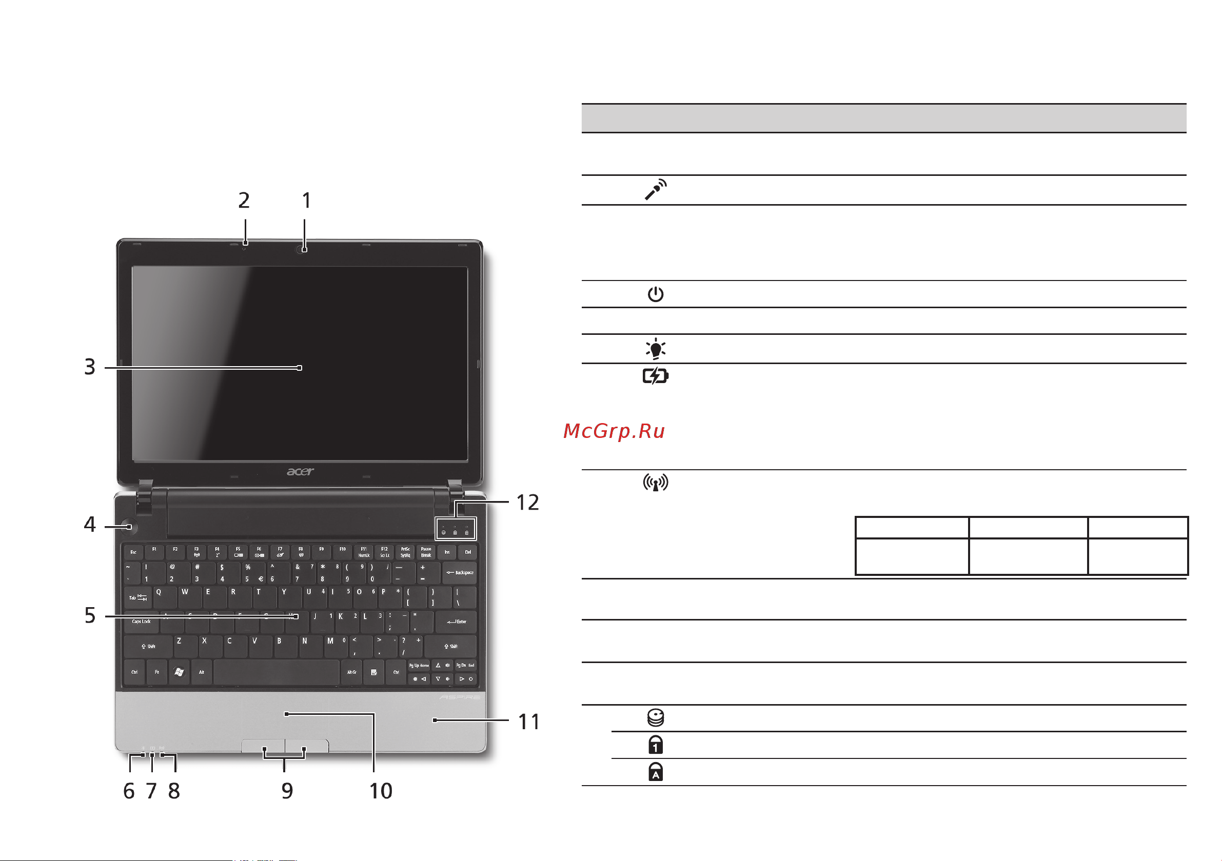 Acer ASPIRE ONE AO521 [83/374] Rondleiding door de aspire one