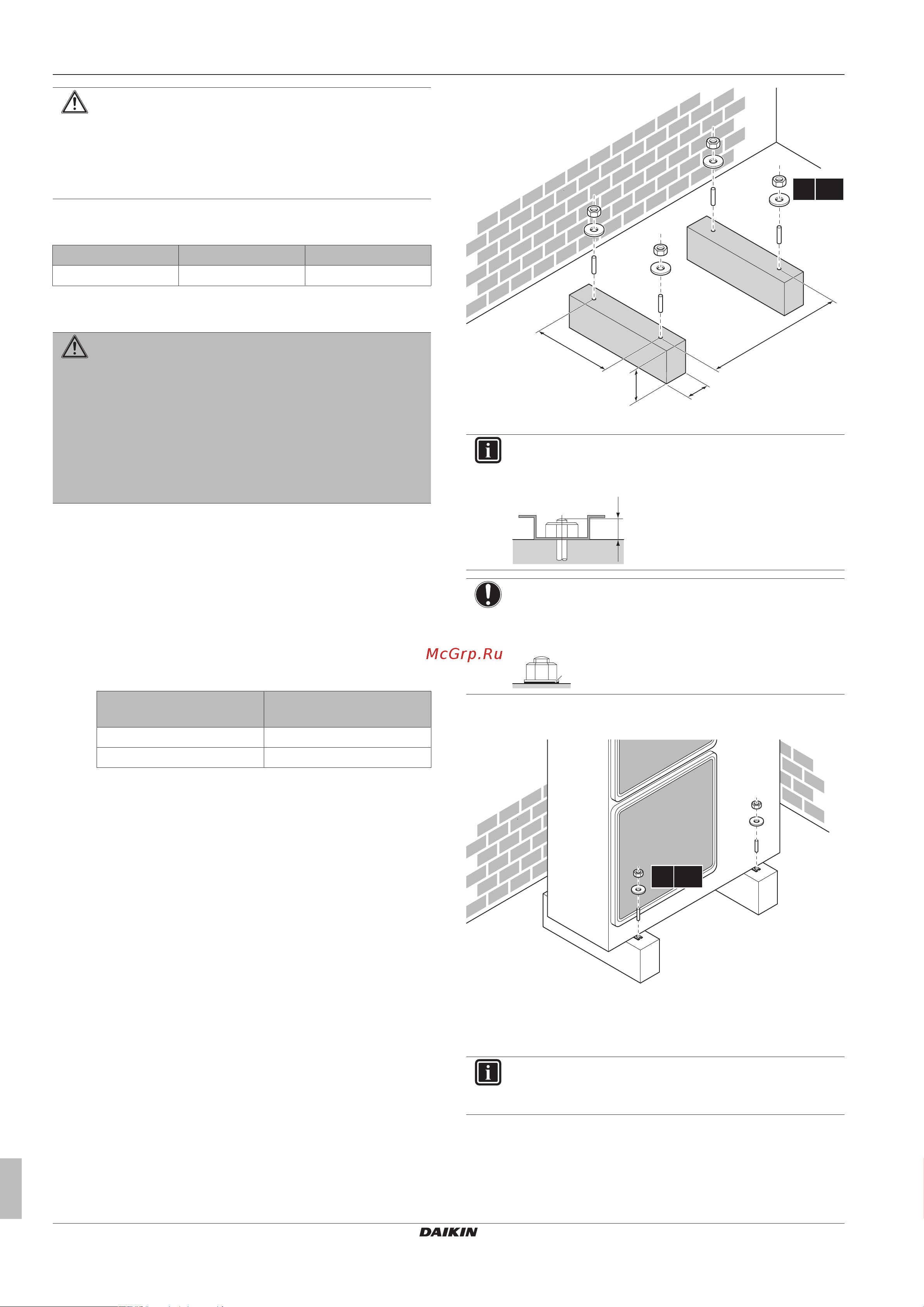 Daikin RZAG71L7V1B [6/20] About the minimum floor area