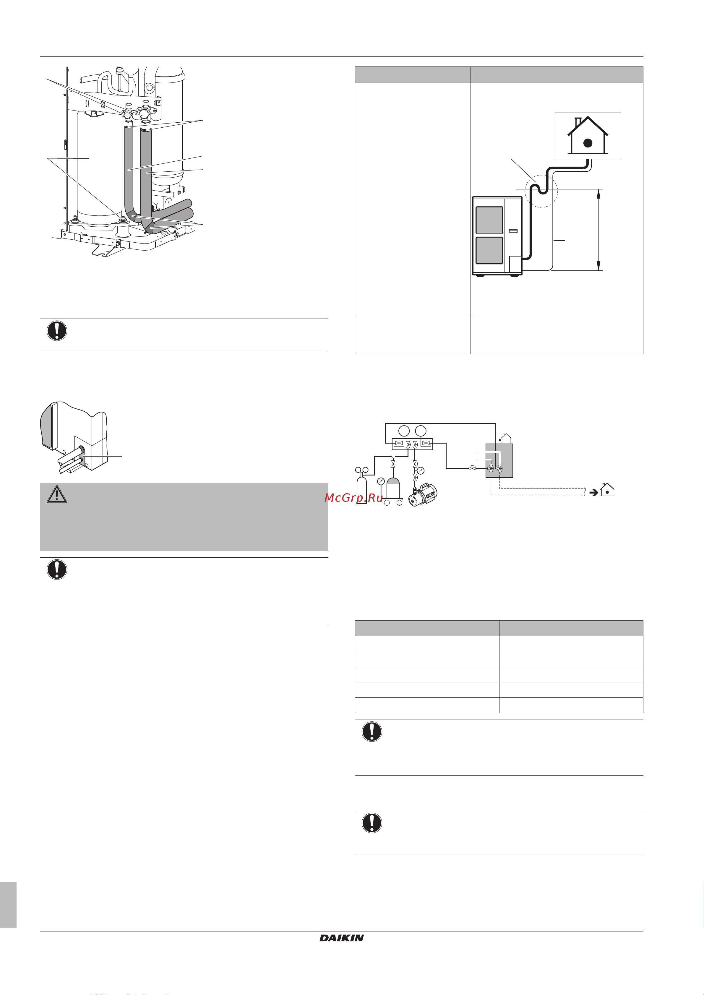 Daikin RZAG71L7V1B [8/20] Installation