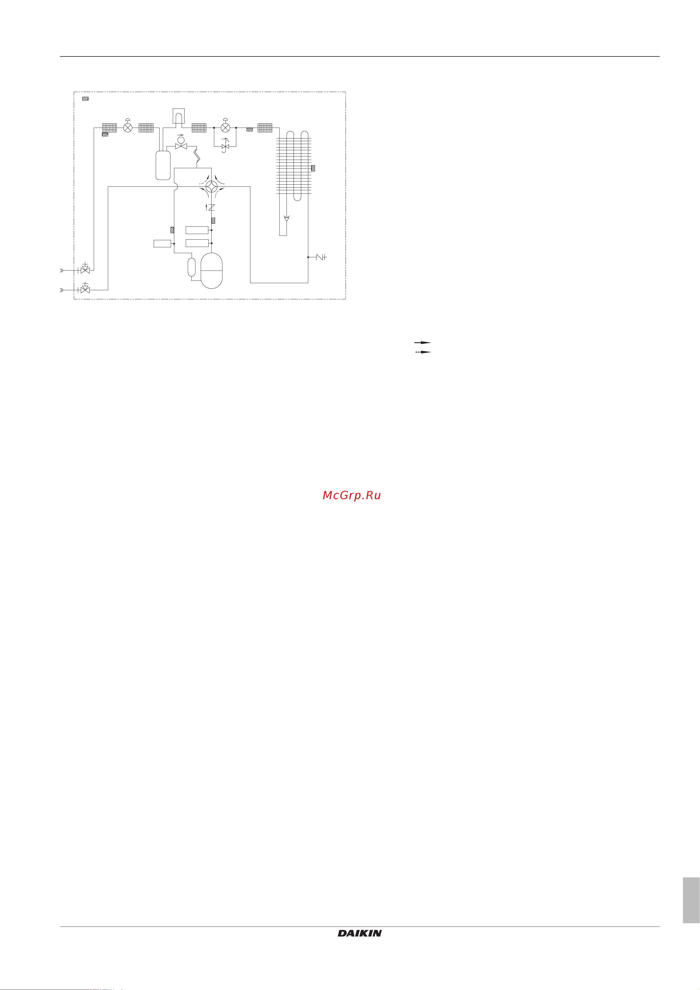 Daikin RZAG100L7V1B [31/40] Technical data
