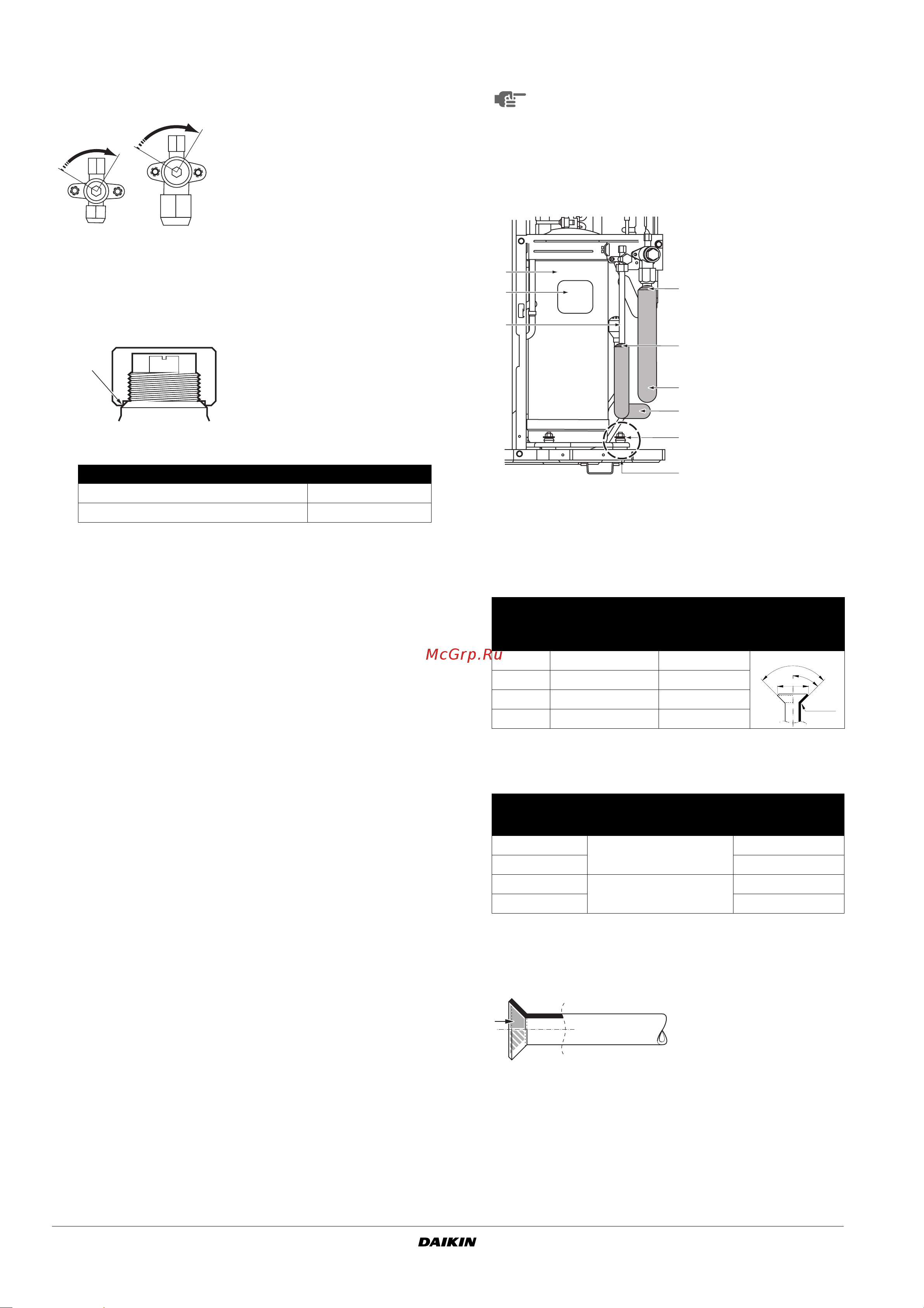 Daikin RZQ140D7V1B [12/22] Рекомендации по использованию крышки вентиля