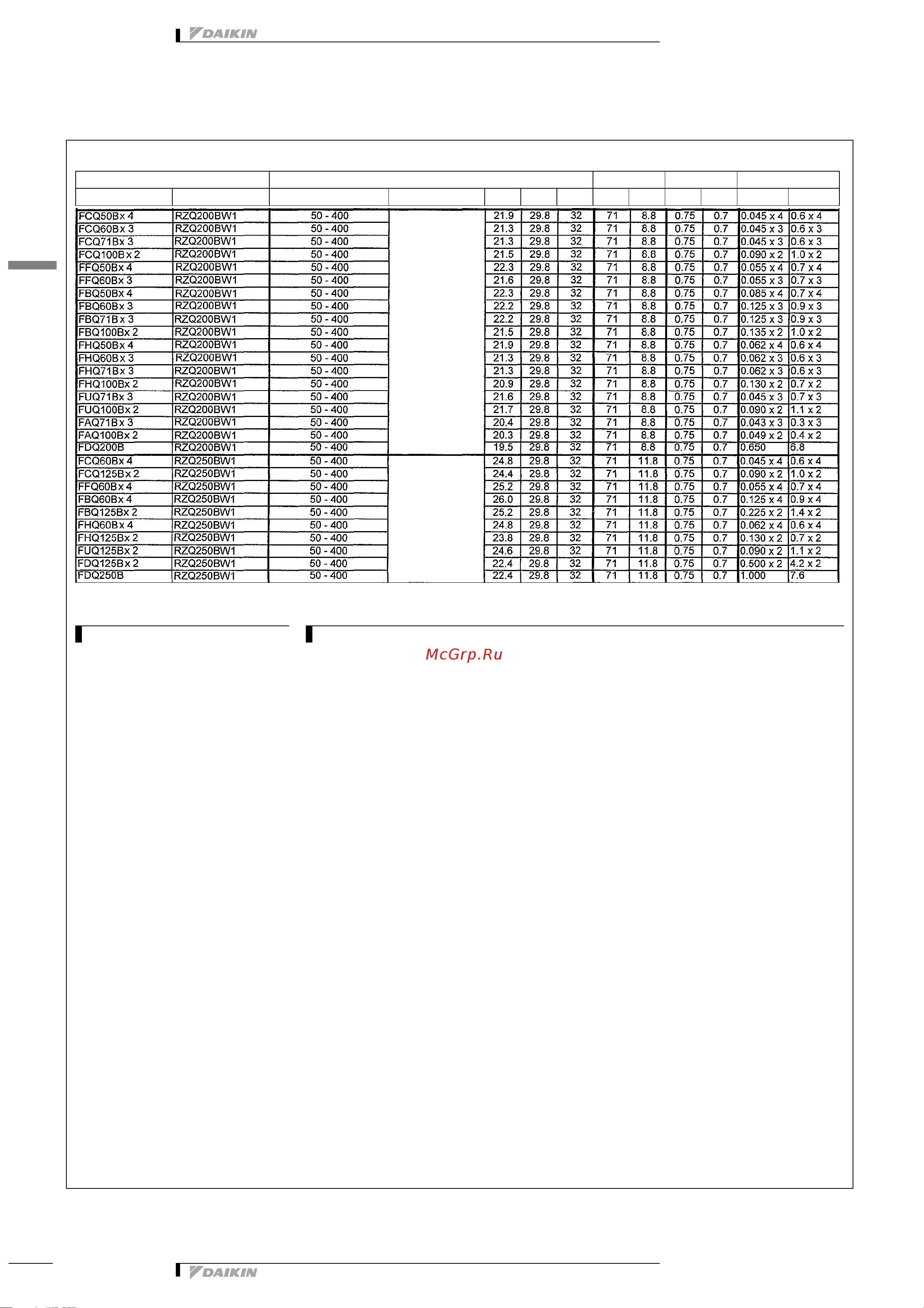 Daikin RZQ250B8W1B [11/52] Rzq200 250b