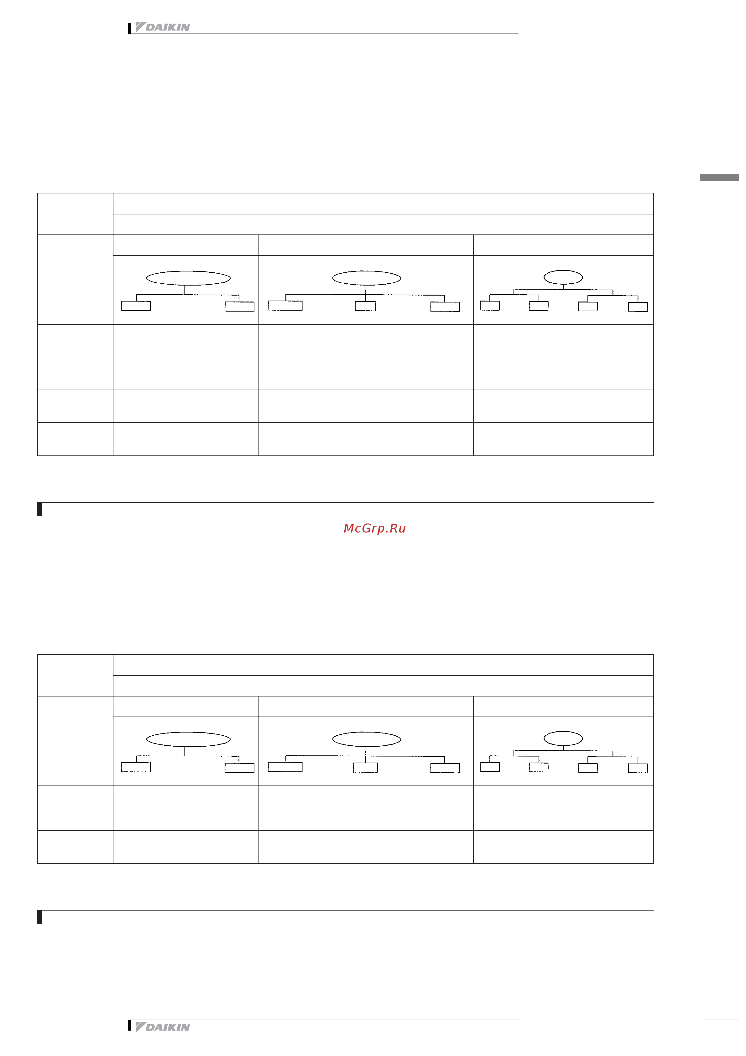Daikin RZQ100B7W1B [13/48] 1 combination table