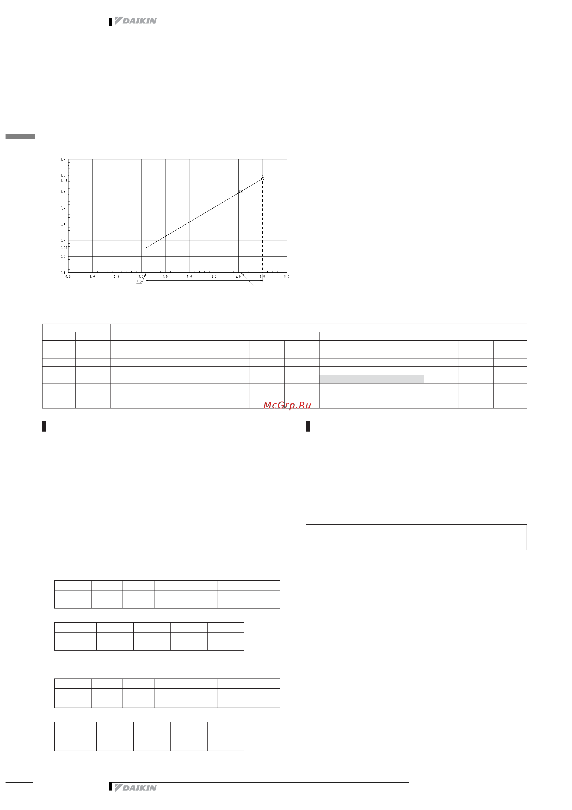Daikin RZQ250B7W1B [14/48] 2 cooling capacity tables