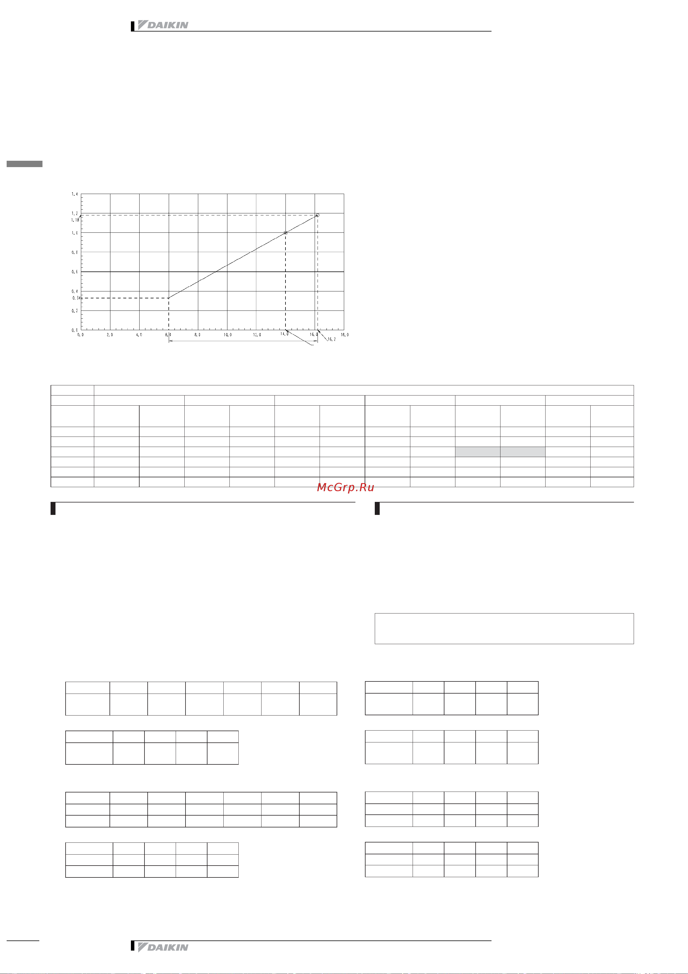 Daikin RZQ100B7W1B [26/48] Capacity tables