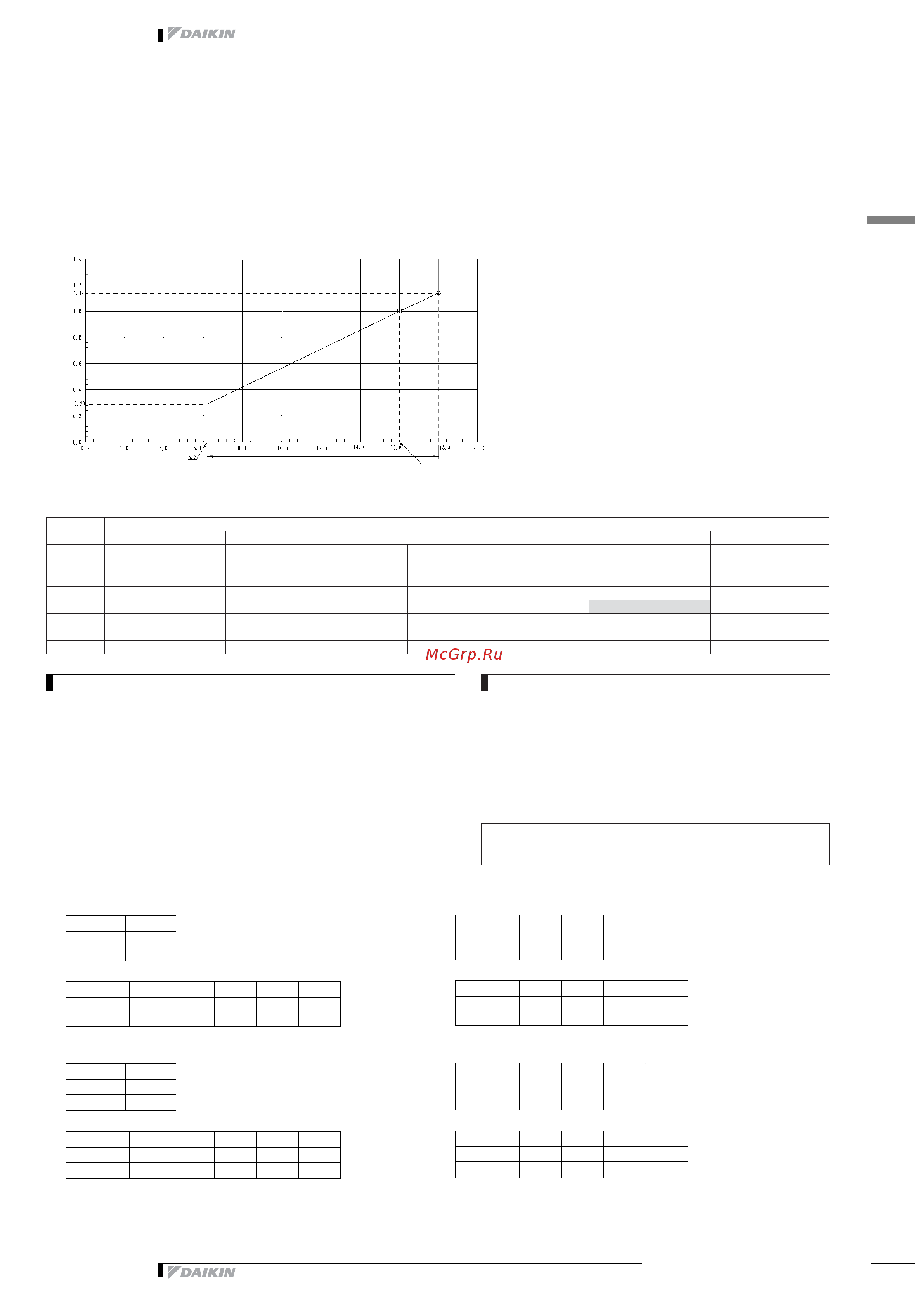 Daikin RZQ71B8V3B [27/48] Capacity tables