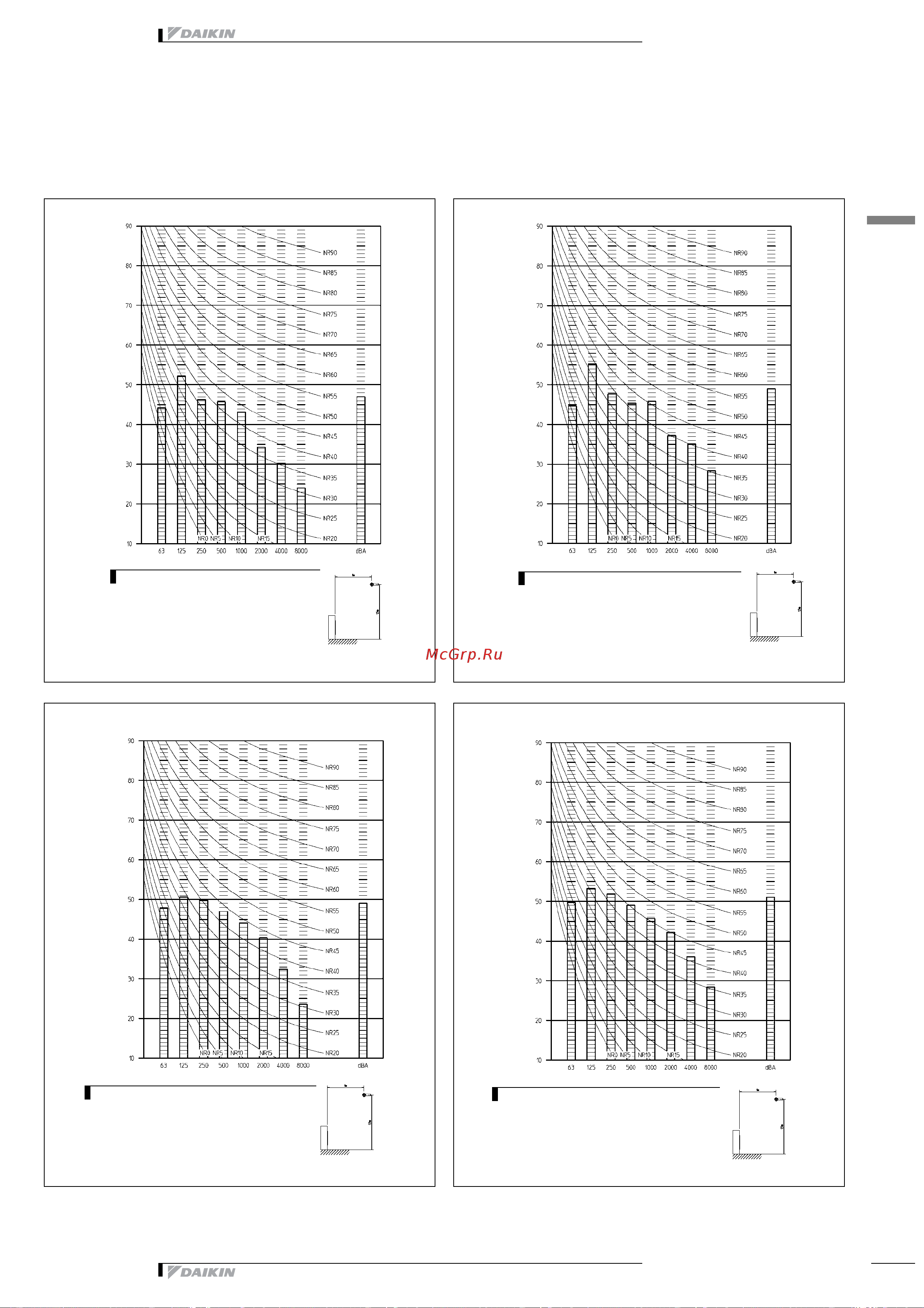 Daikin RZQ100B7W1B [41/48] Sound data