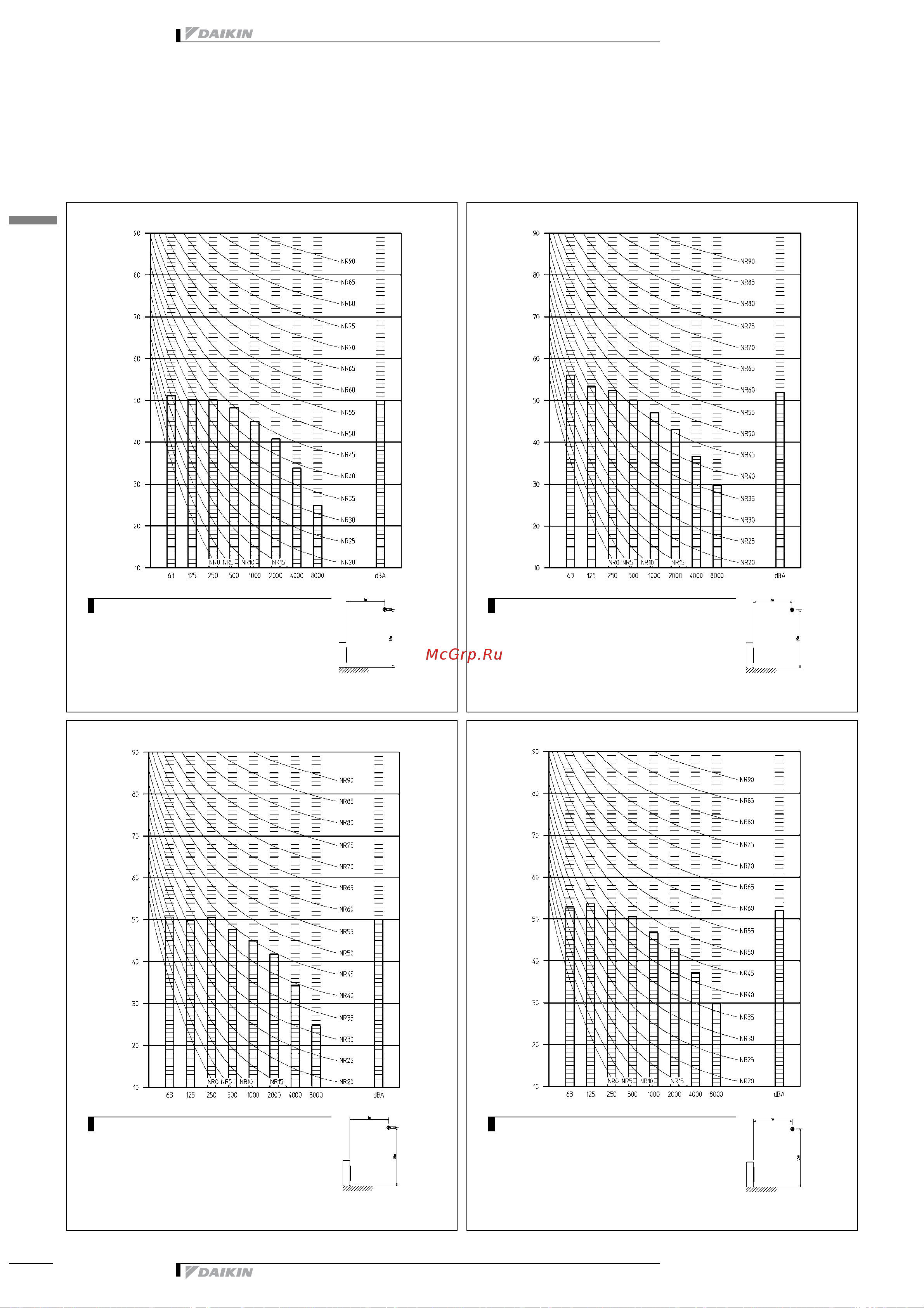 Daikin RZQ125B7W1B [42/48] Sound data