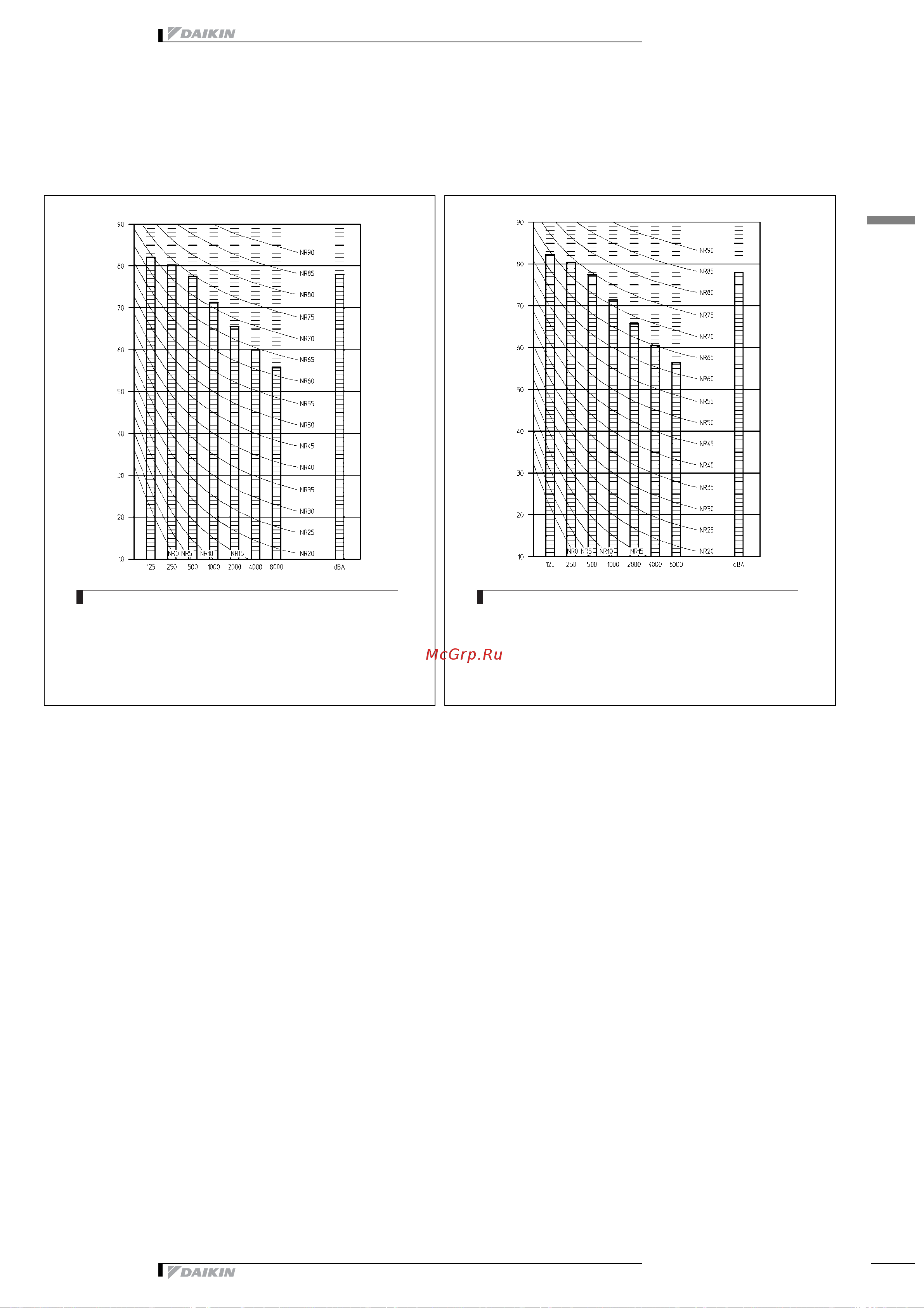 Daikin RZQ125B8V3B [45/48] Sound data