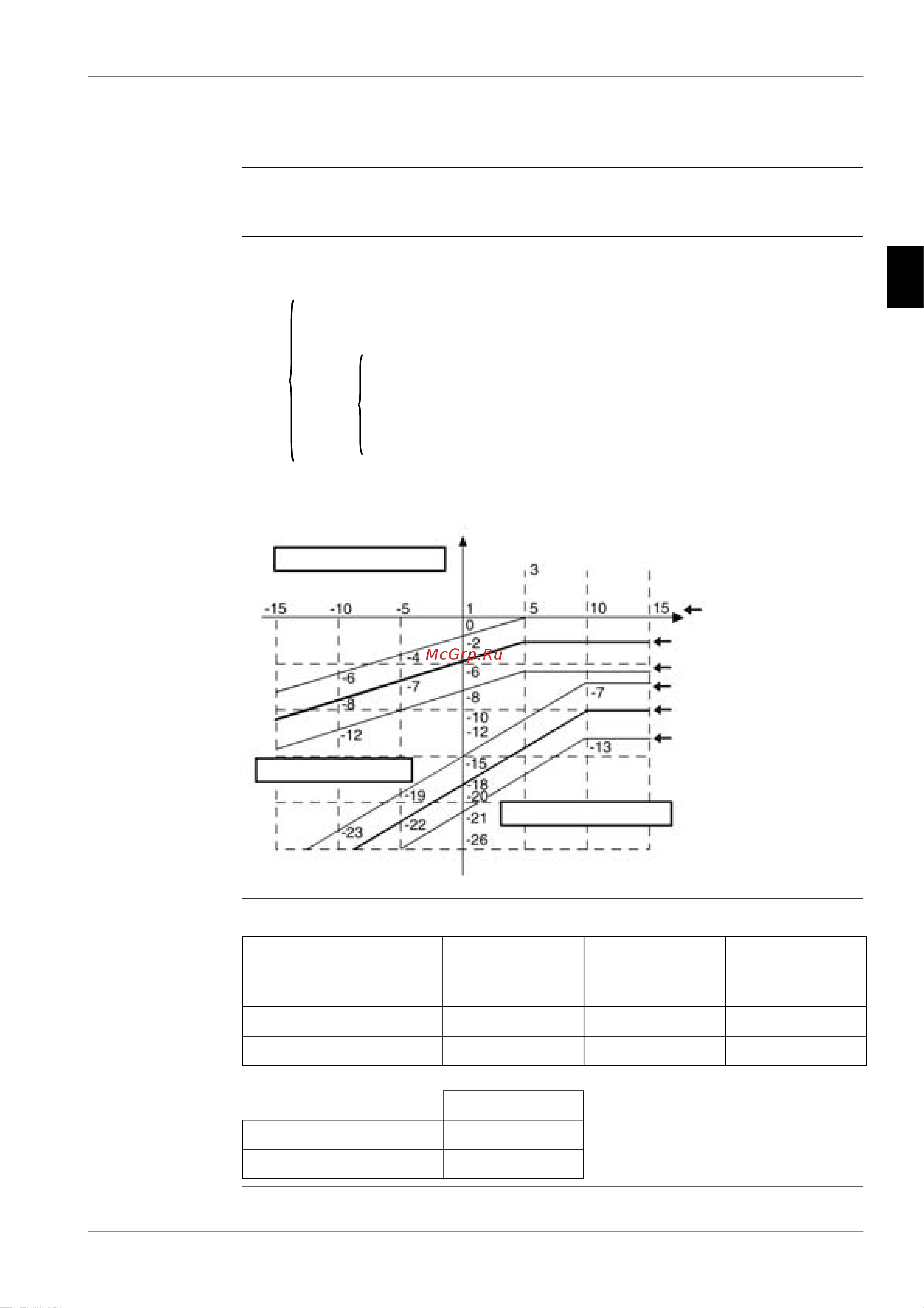Daikin RZQ100B7W1B [103/326] Defrost operation