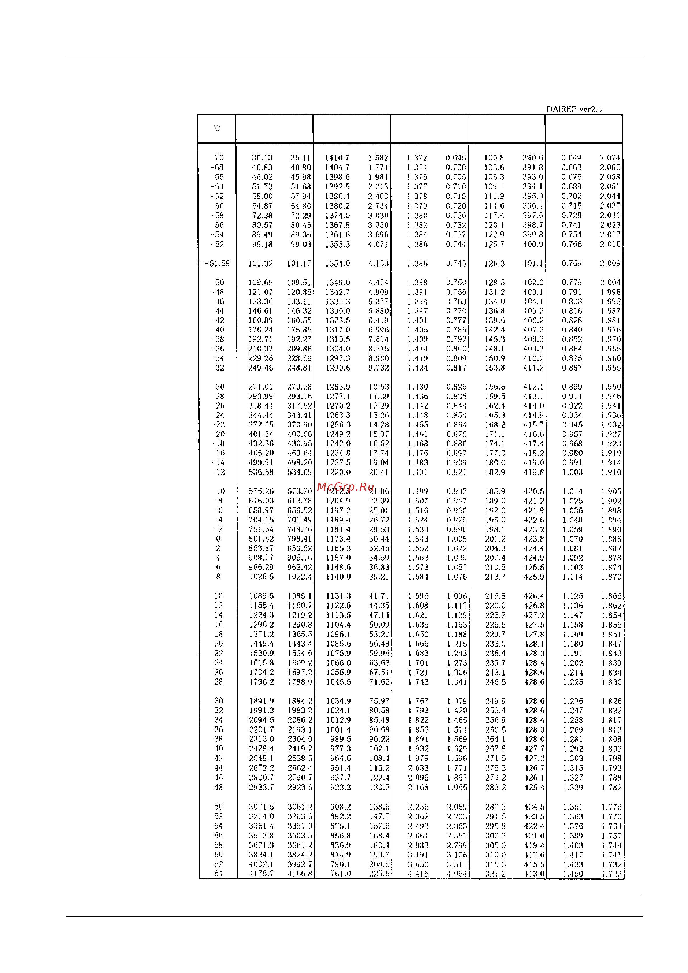 Daikin RZQ125B8V3B [15/326] Esie05 03 introduction