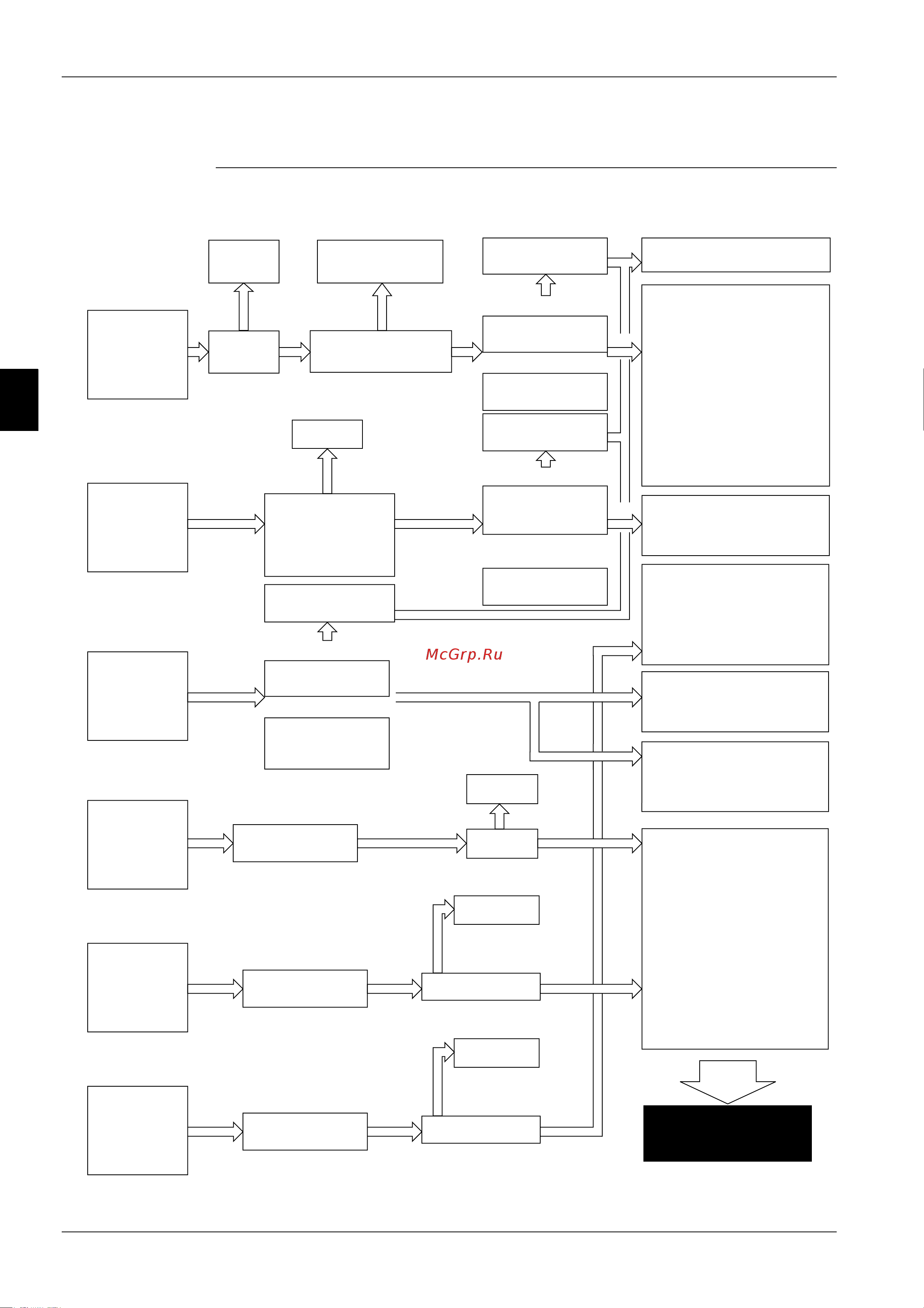 Daikin RZQ100B8V3B [152/326] General troubleshooting flowchart