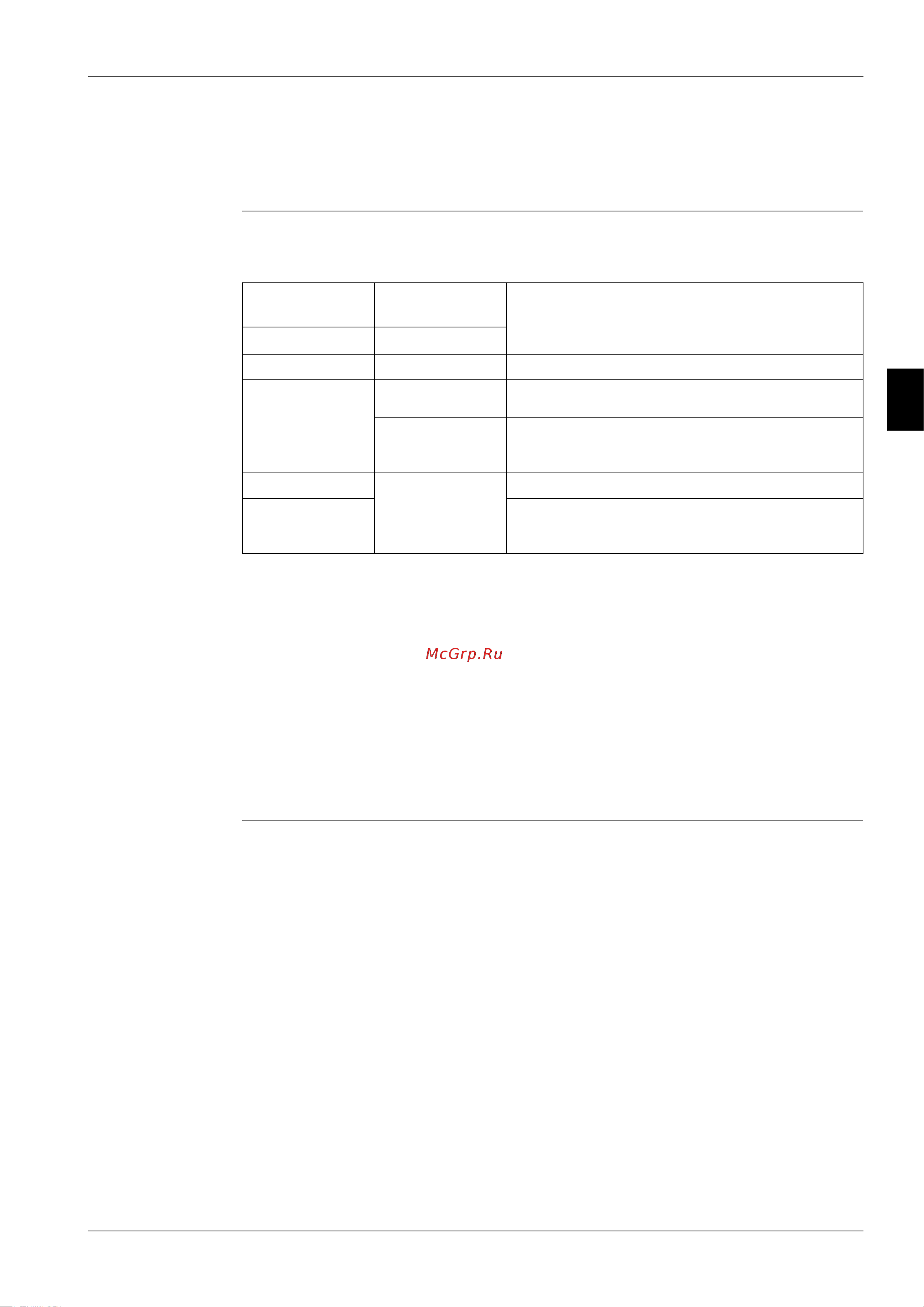 Daikin RZQ100B8V3B [181/326] Troubleshooting by led indications