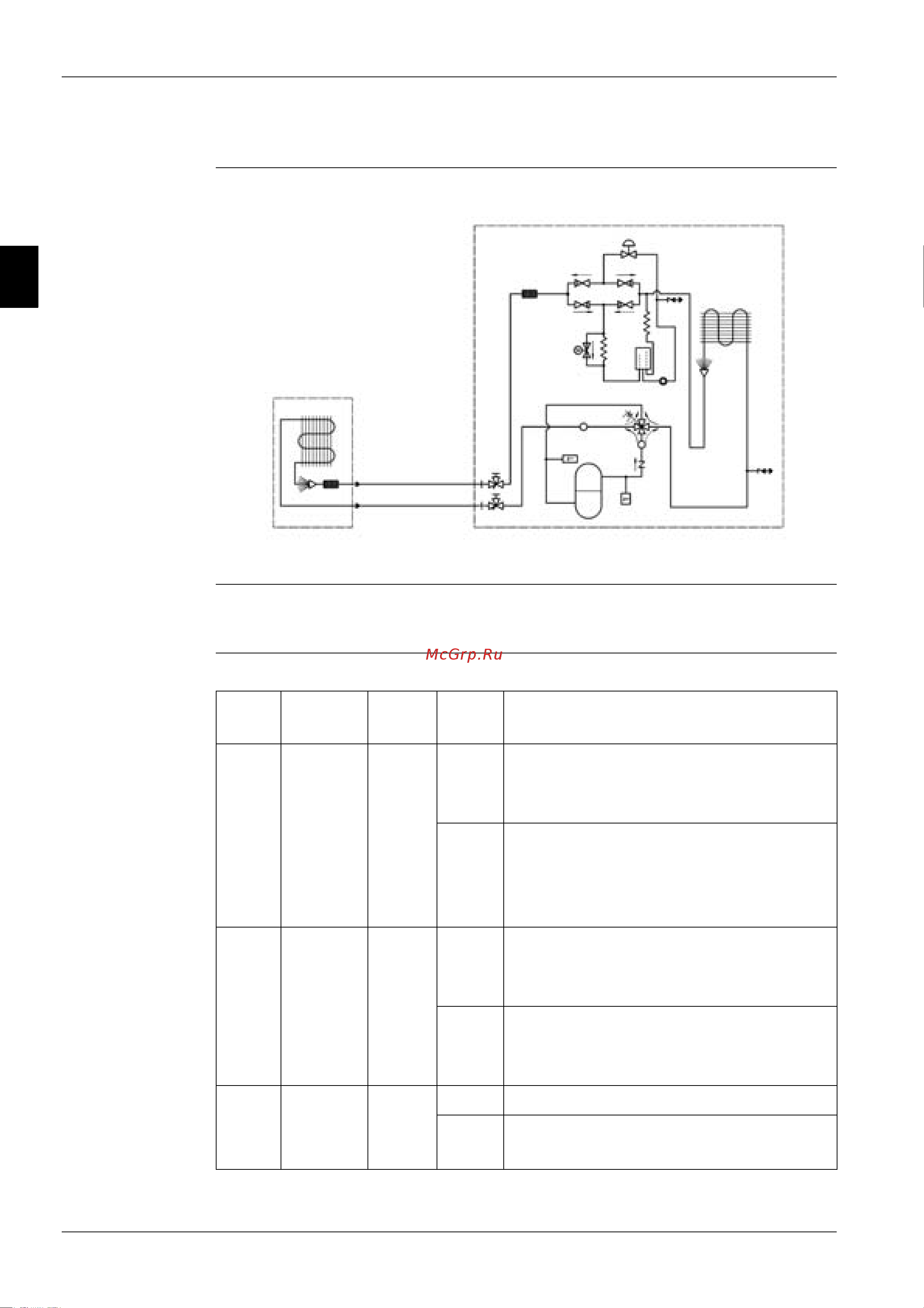 Daikin RZQ71B8V3B [88/326] Functions of thermistors