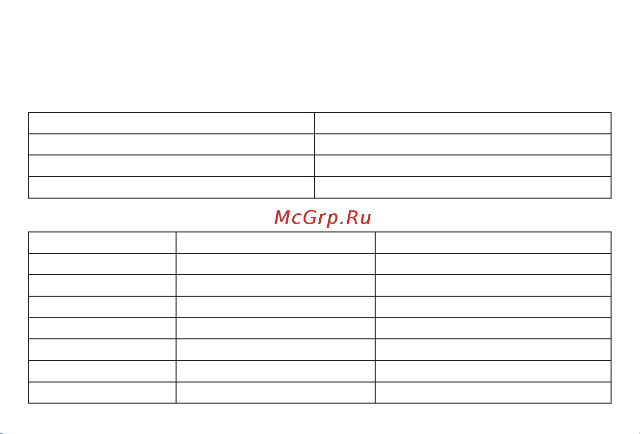 CTV CTV-RM10EM Инструкция по использованию онлайн