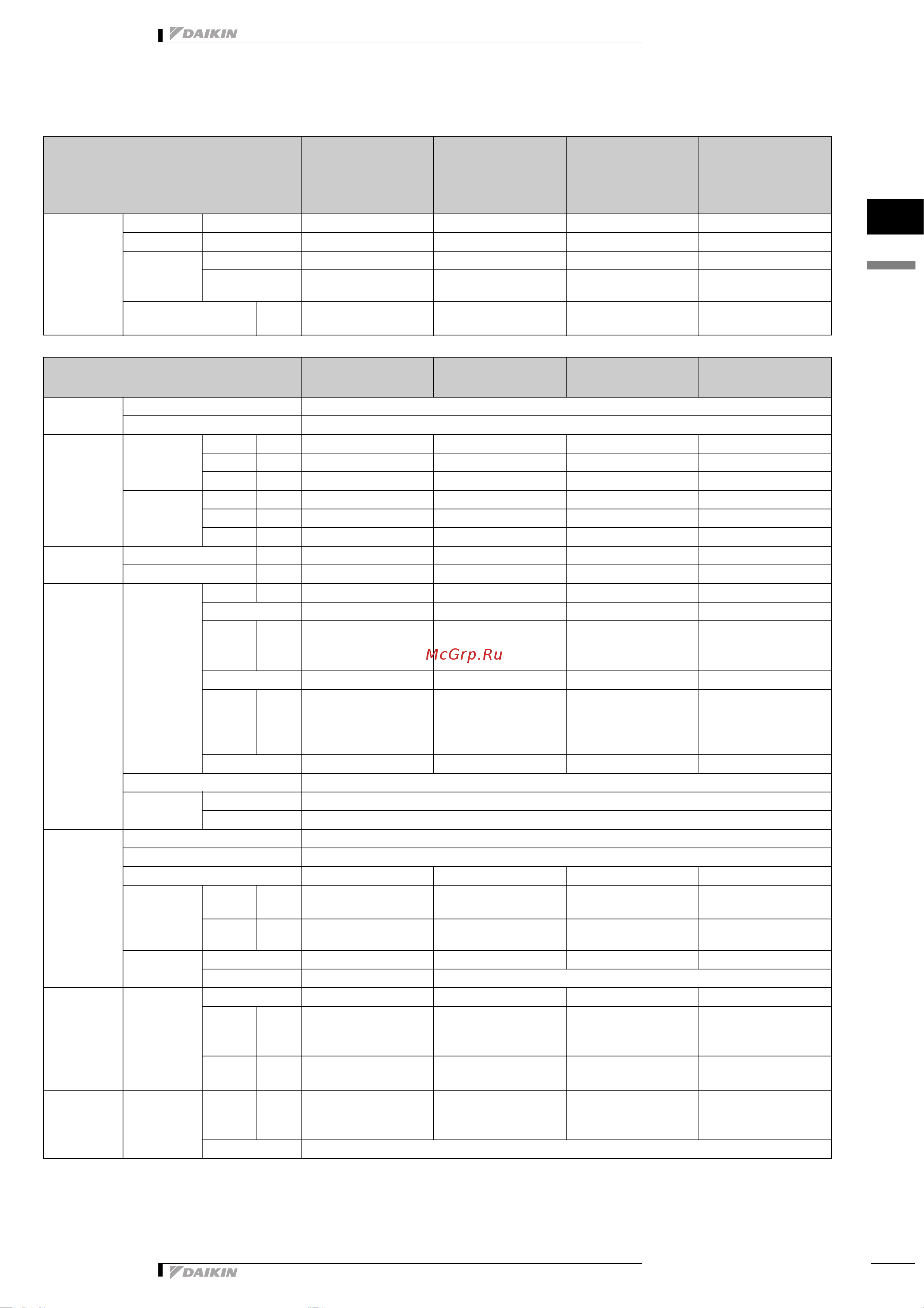 Daikin RZQS100D7V1B [4/31] Технические характеристики