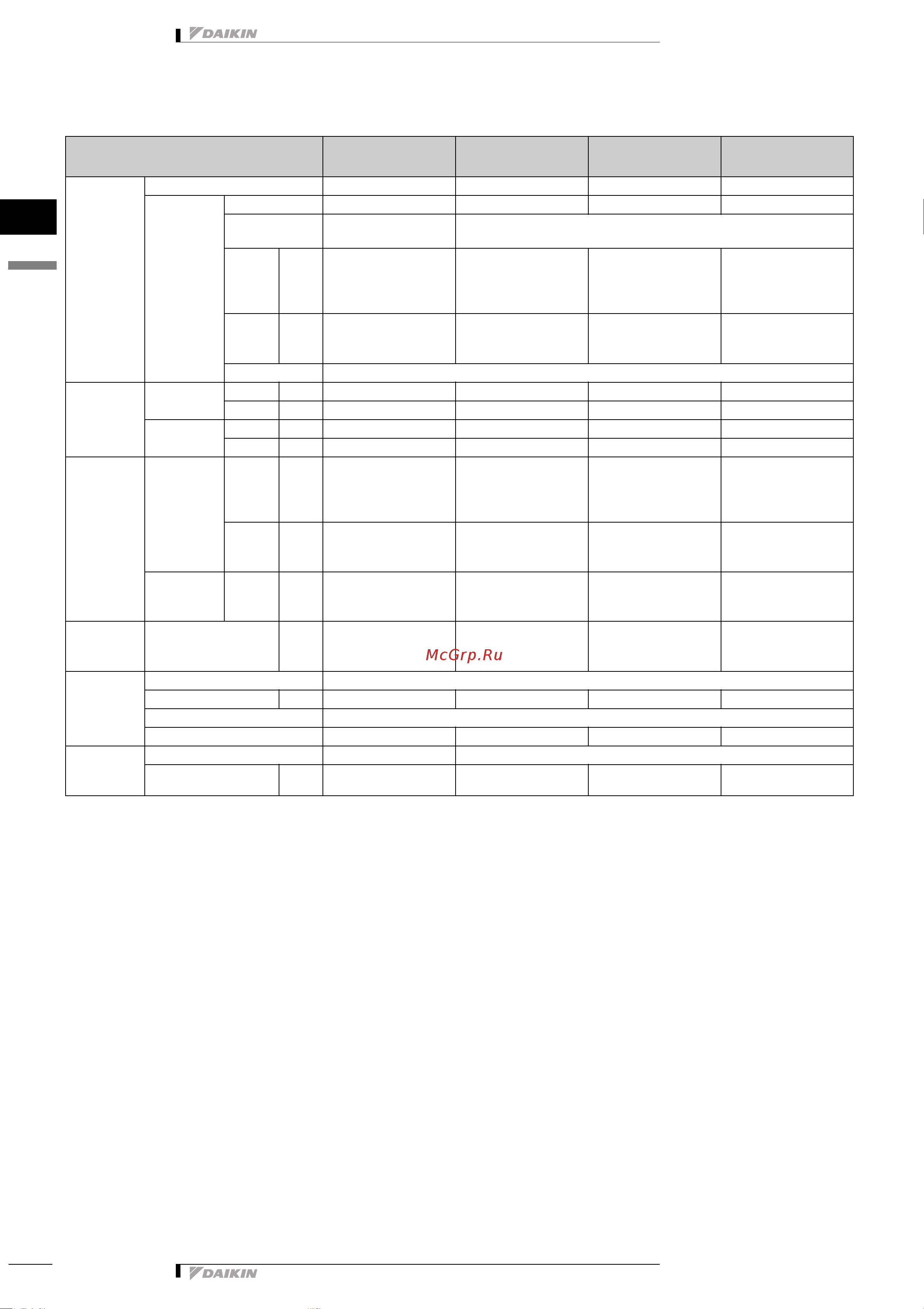 Daikin RZQS100D7V1B [5/31] Технические характеристики