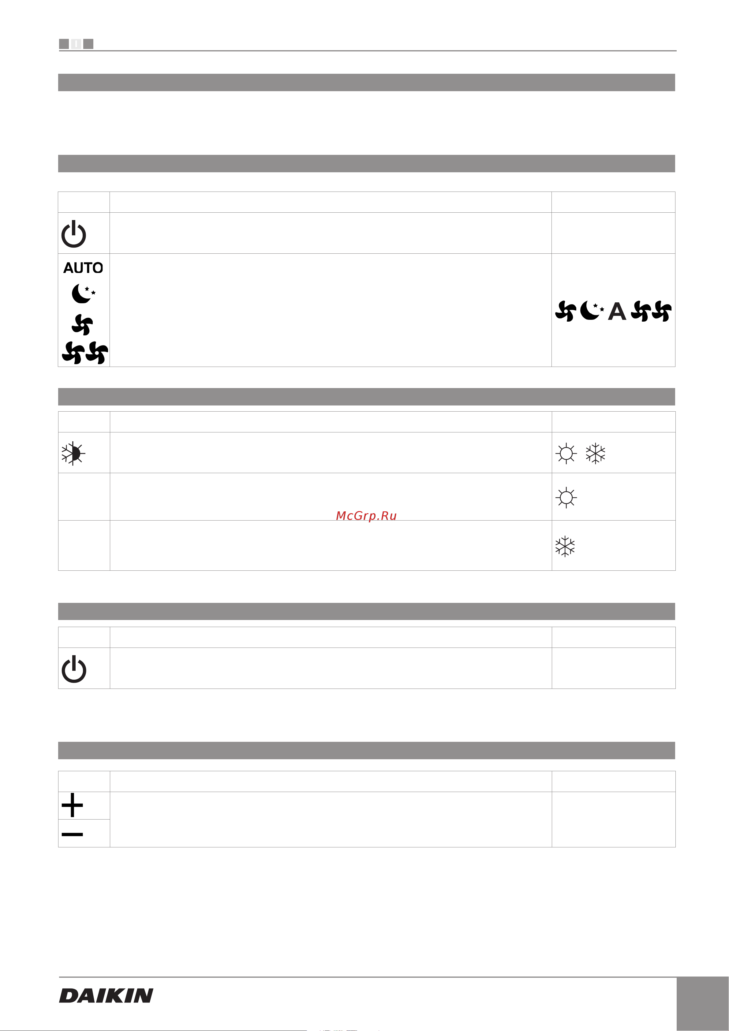 Daikin EKPCBO [11/24] Activation
