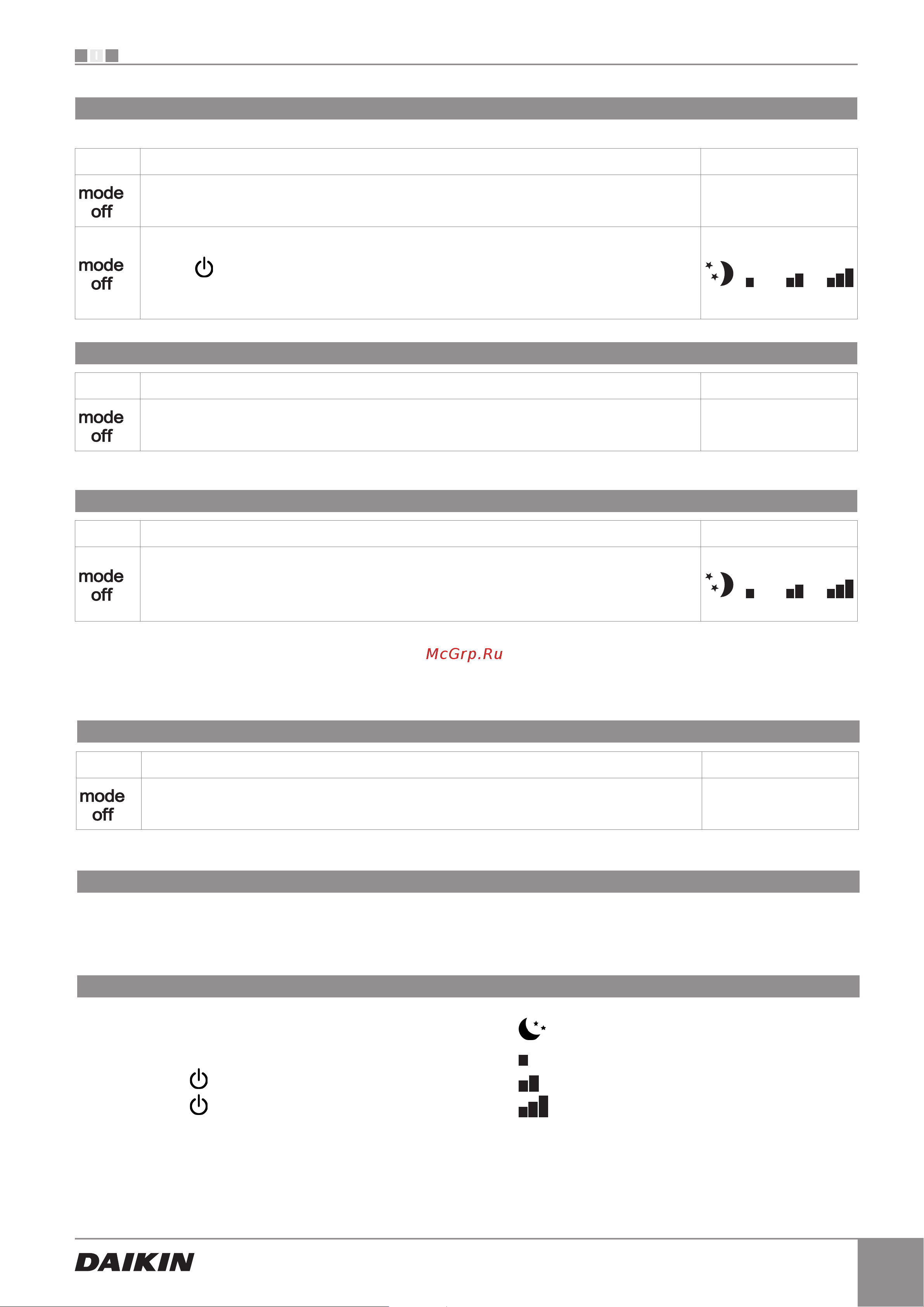 Daikin EKWHCTRL0 [19/24] Activation