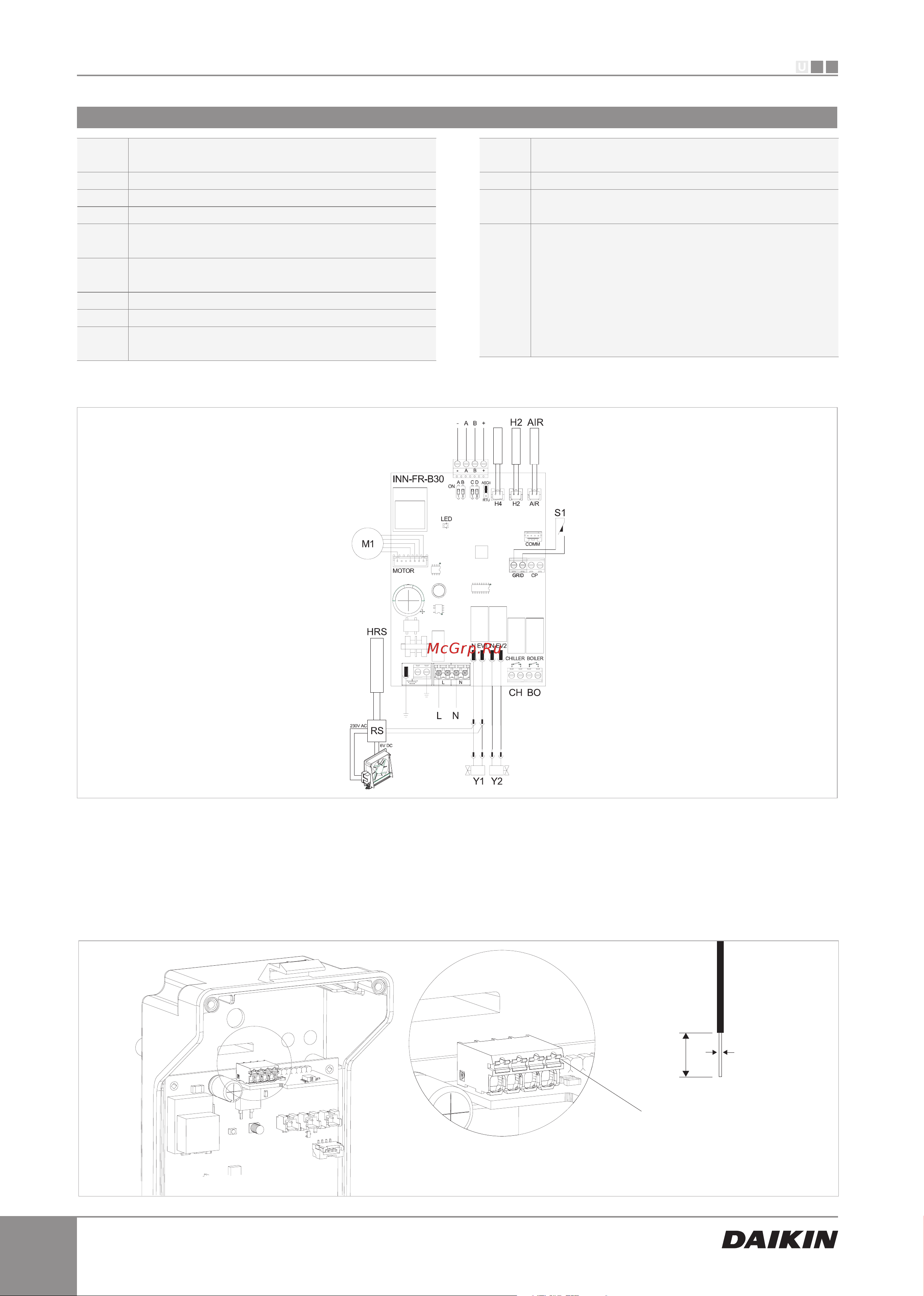Daikin EKRTCTRL1 [10/24] Ekwhctrl0 connections