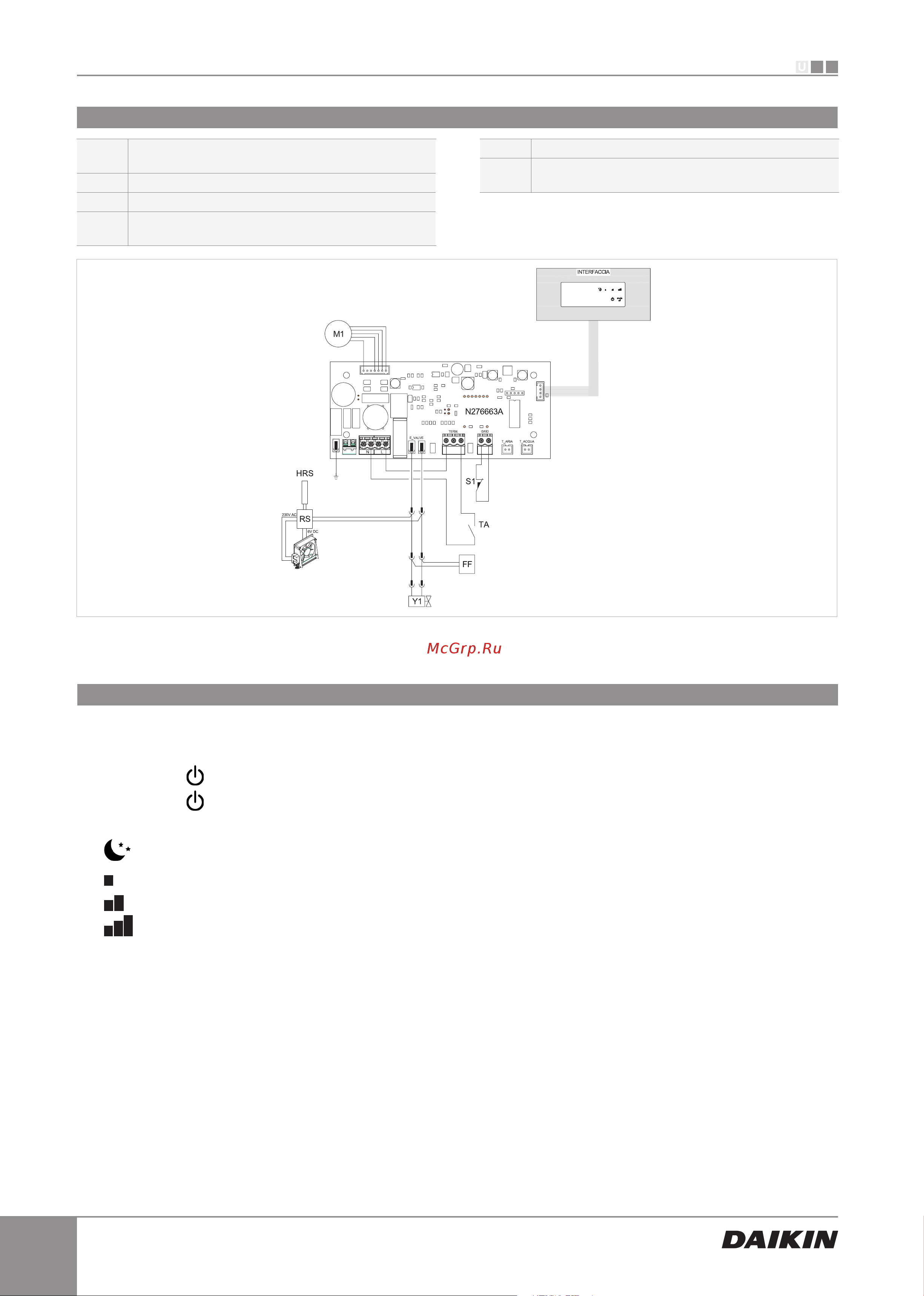 Daikin EKRTCTRL1 [20/24] Ekpcbo connections